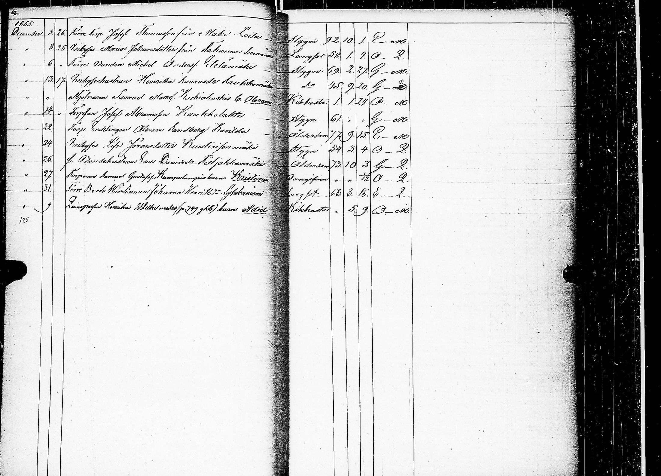 [ ../kirjat/Kirkonkirjat/keuruu/kuolleet_1859-1883_uk396/kuvat/37.jpg ]