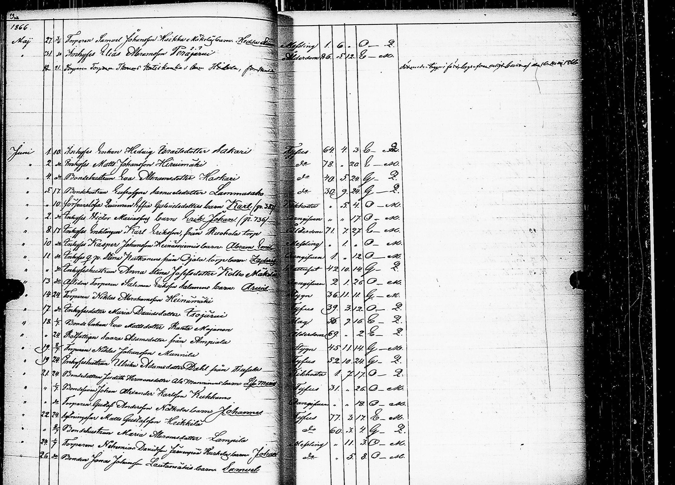 [ ../kirjat/Kirkonkirjat/keuruu/kuolleet_1859-1883_uk396/kuvat/43.jpg ]