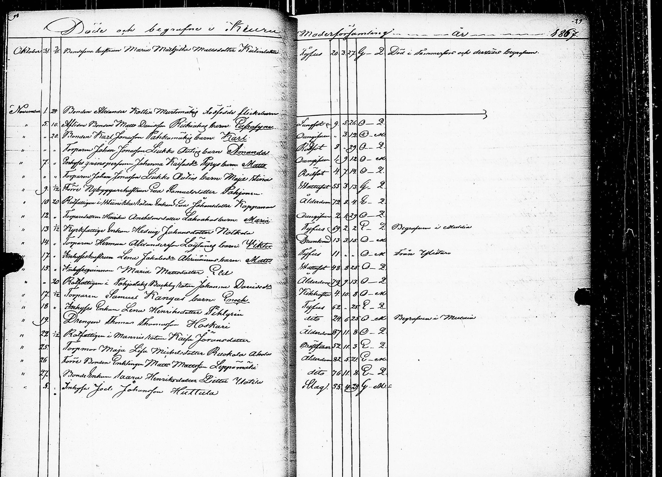 [ ../kirjat/Kirkonkirjat/keuruu/kuolleet_1859-1883_uk396/kuvat/53.jpg ]