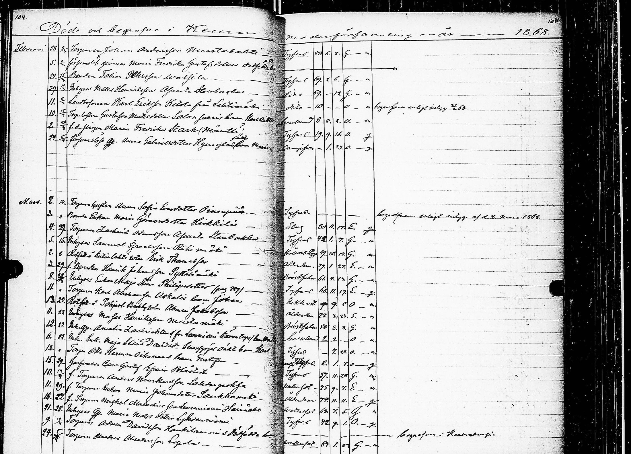 [ ../kirjat/Kirkonkirjat/keuruu/kuolleet_1859-1883_uk396/kuvat/56.jpg ]