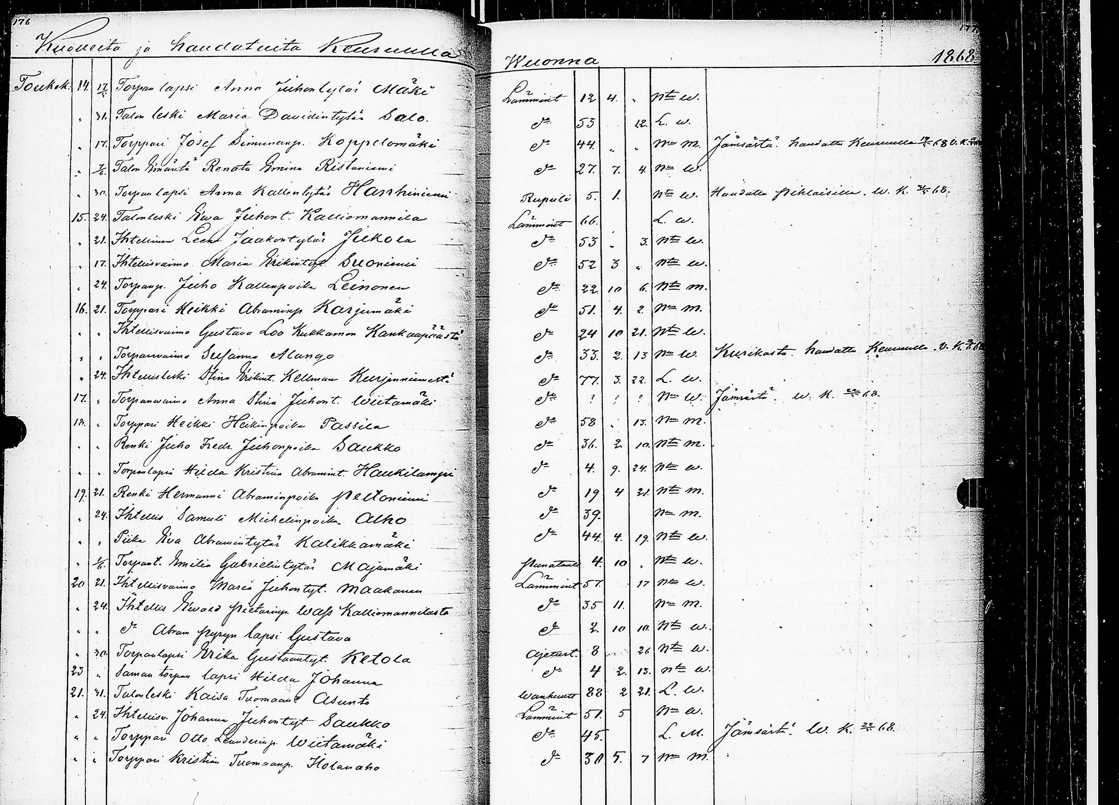 [ ../kirjat/Kirkonkirjat/keuruu/kuolleet_1859-1883_uk396/kuvat/62.jpg ]