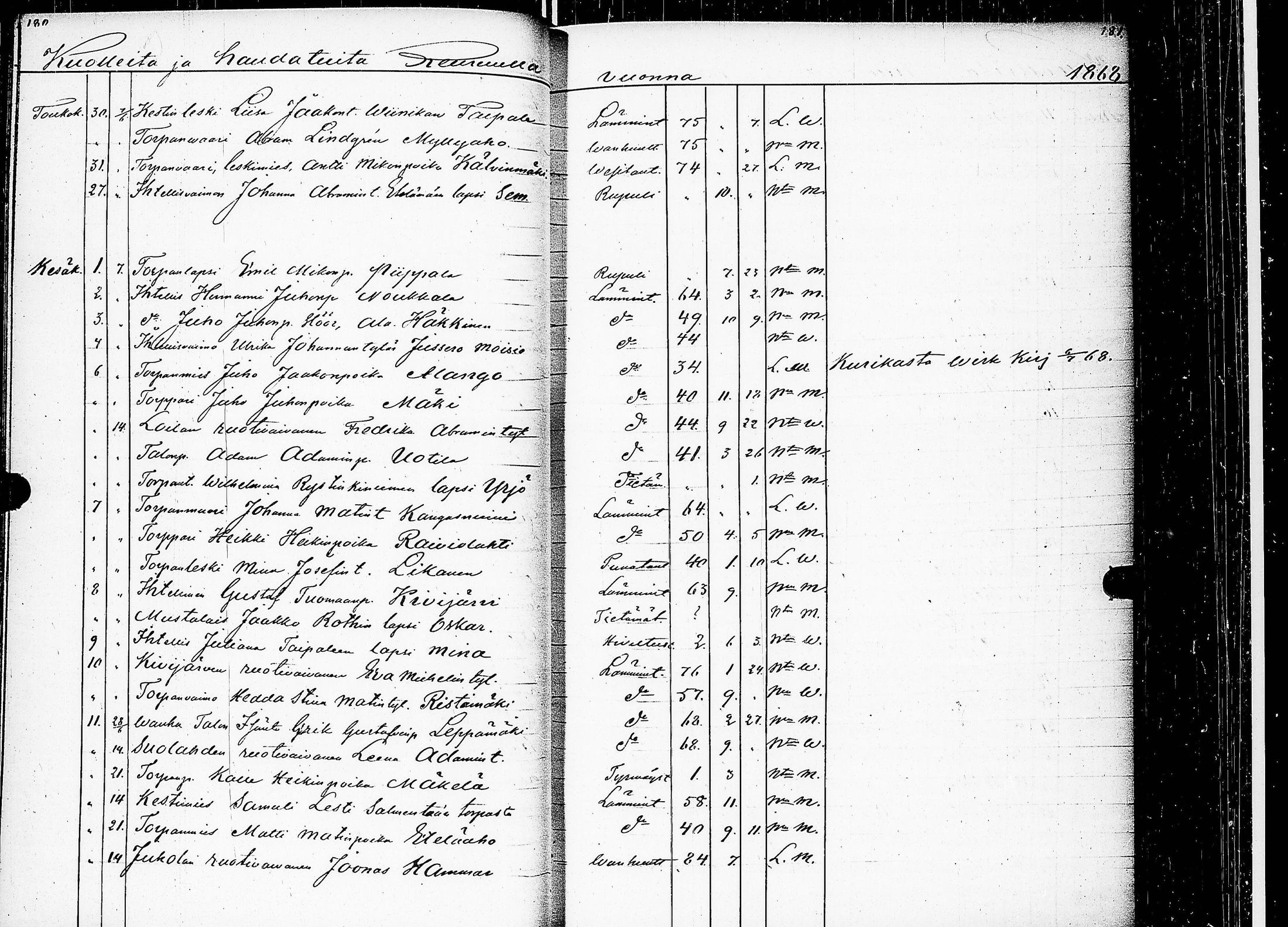 [ ../kirjat/Kirkonkirjat/keuruu/kuolleet_1859-1883_uk396/kuvat/64.jpg ]