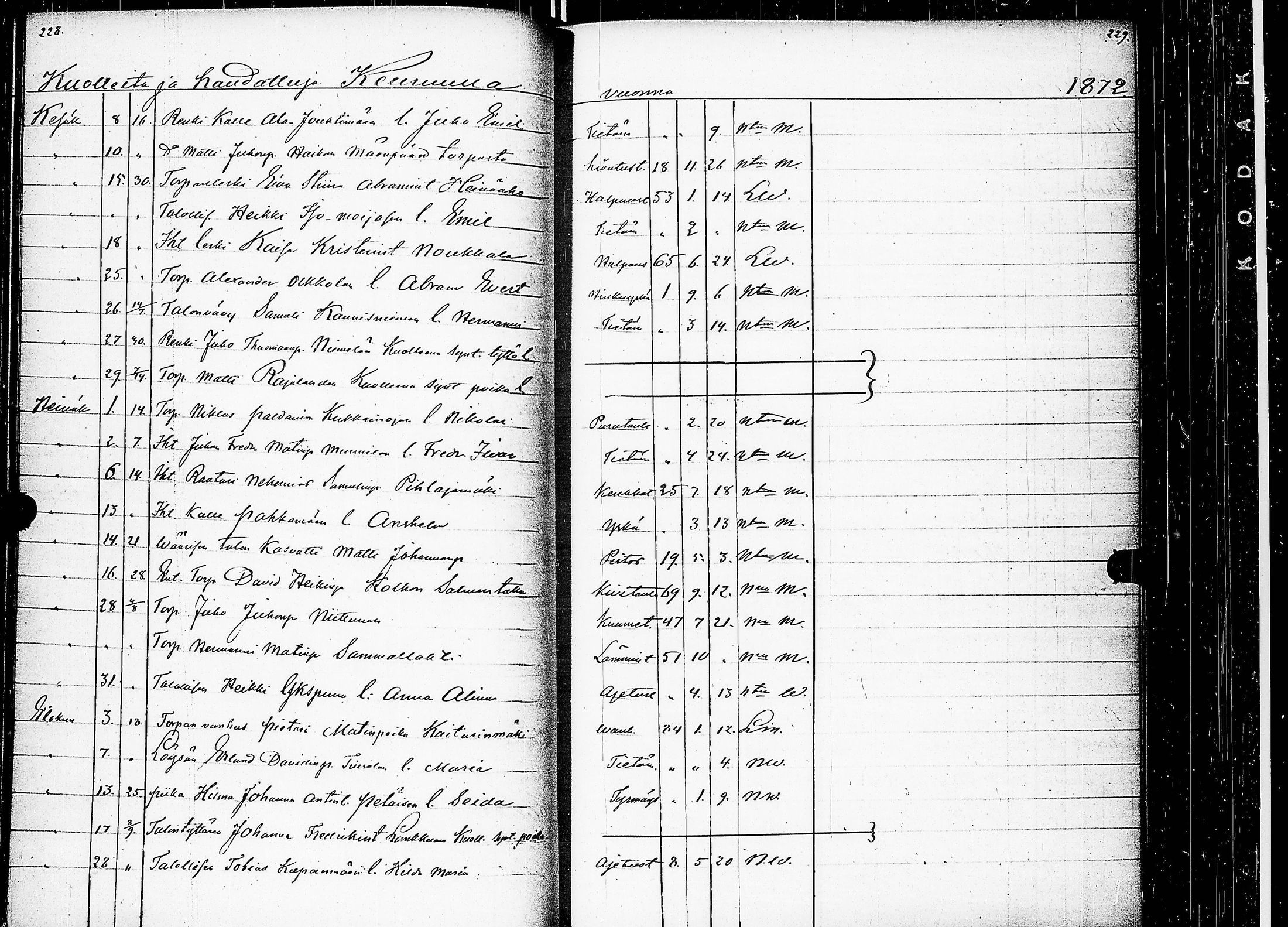 [ ../kirjat/Kirkonkirjat/keuruu/kuolleet_1859-1883_uk396/kuvat/88.jpg ]