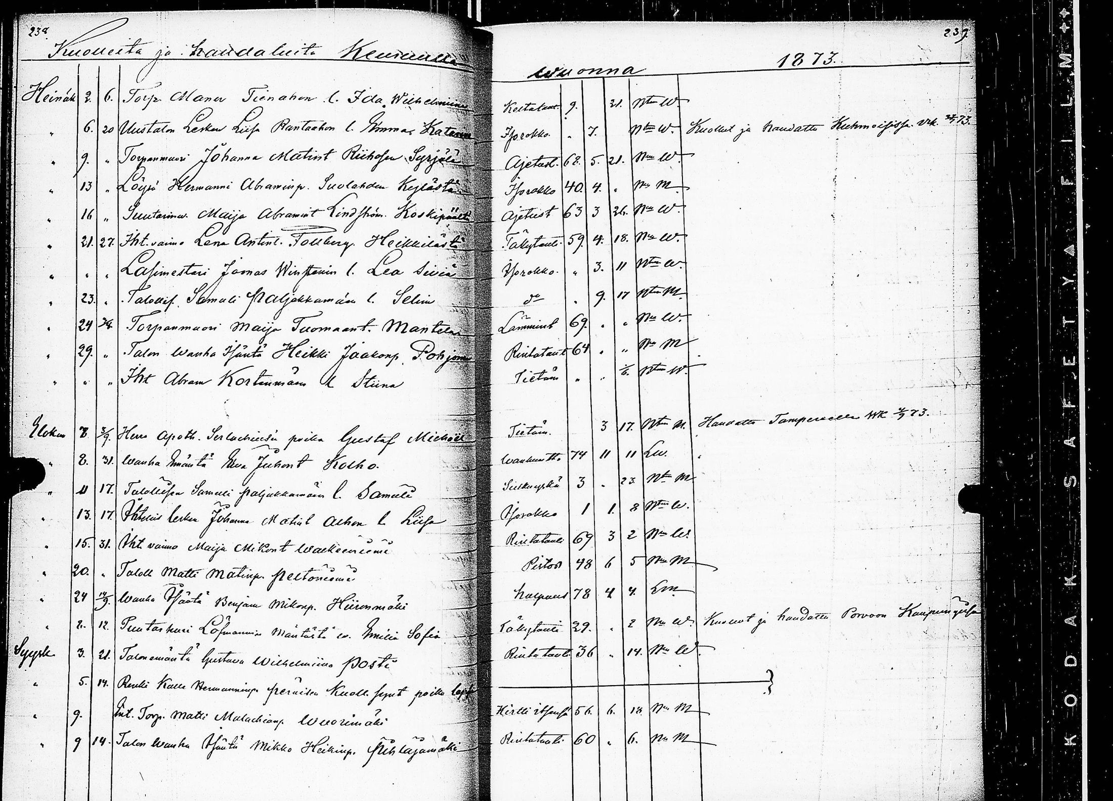 [ ../kirjat/Kirkonkirjat/keuruu/kuolleet_1859-1883_uk396/kuvat/93.jpg ]