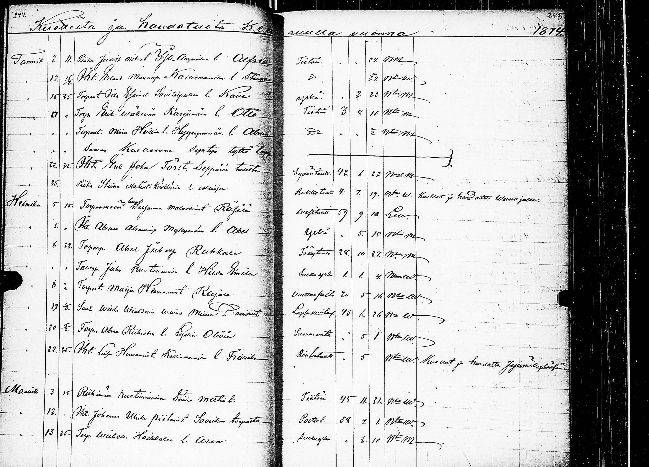 [ ../kirjat/Kirkonkirjat/keuruu/kuolleet_1859-1883_uk396/kuvat/96.jpg ]