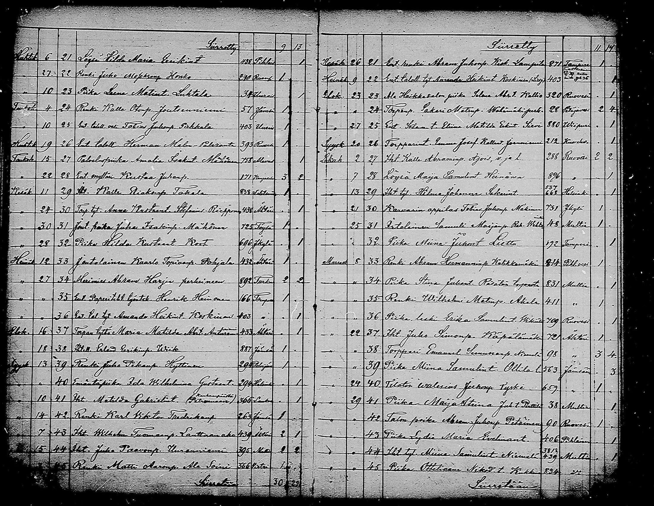 [ ../kirjat/Kirkonkirjat/keuruu/muuttaneet_1863-1884_mko496-497/kuvat/41.jpg ]