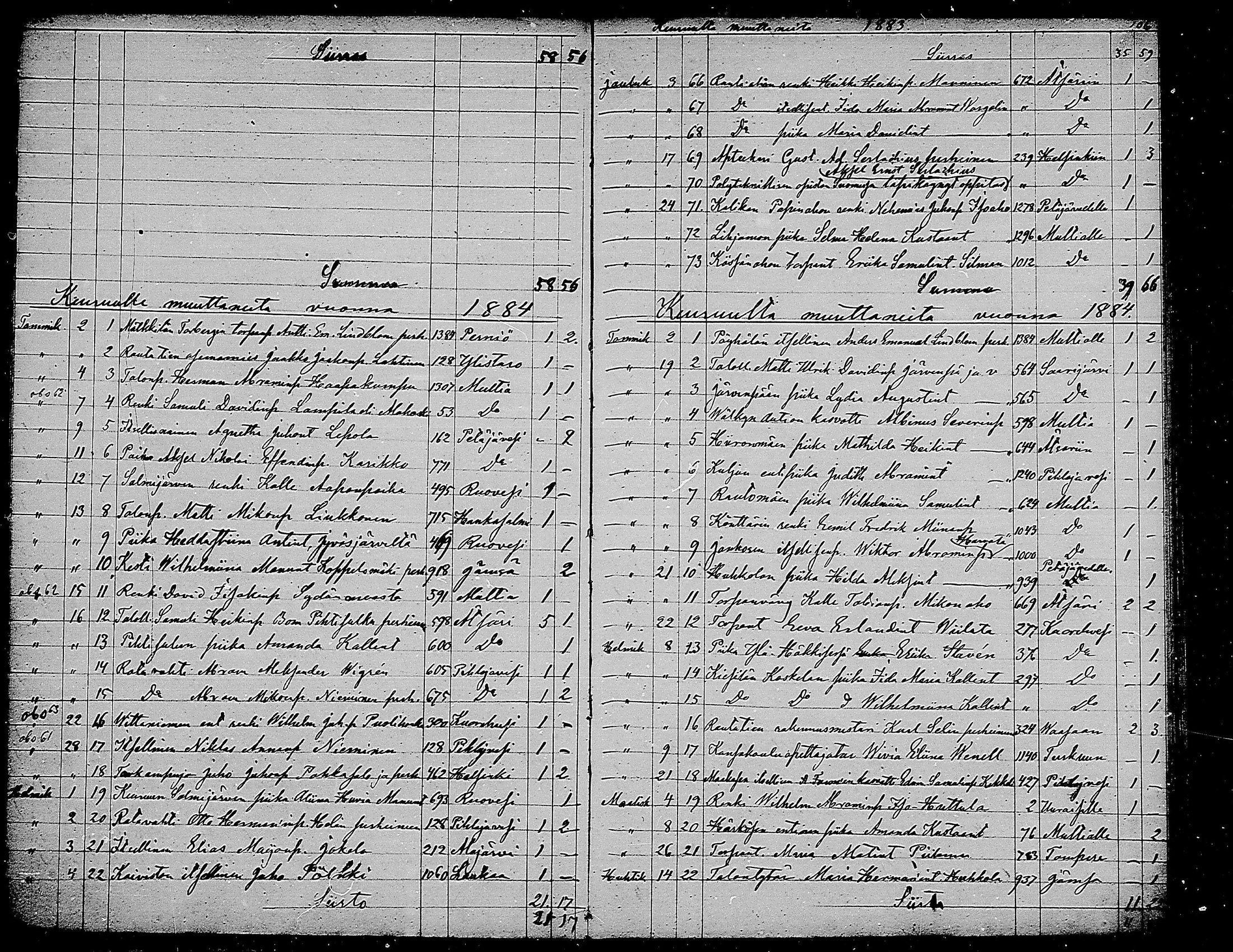 [ ../kirjat/Kirkonkirjat/keuruu/muuttaneet_1863-1884_mko496-497/kuvat/53.jpg ]