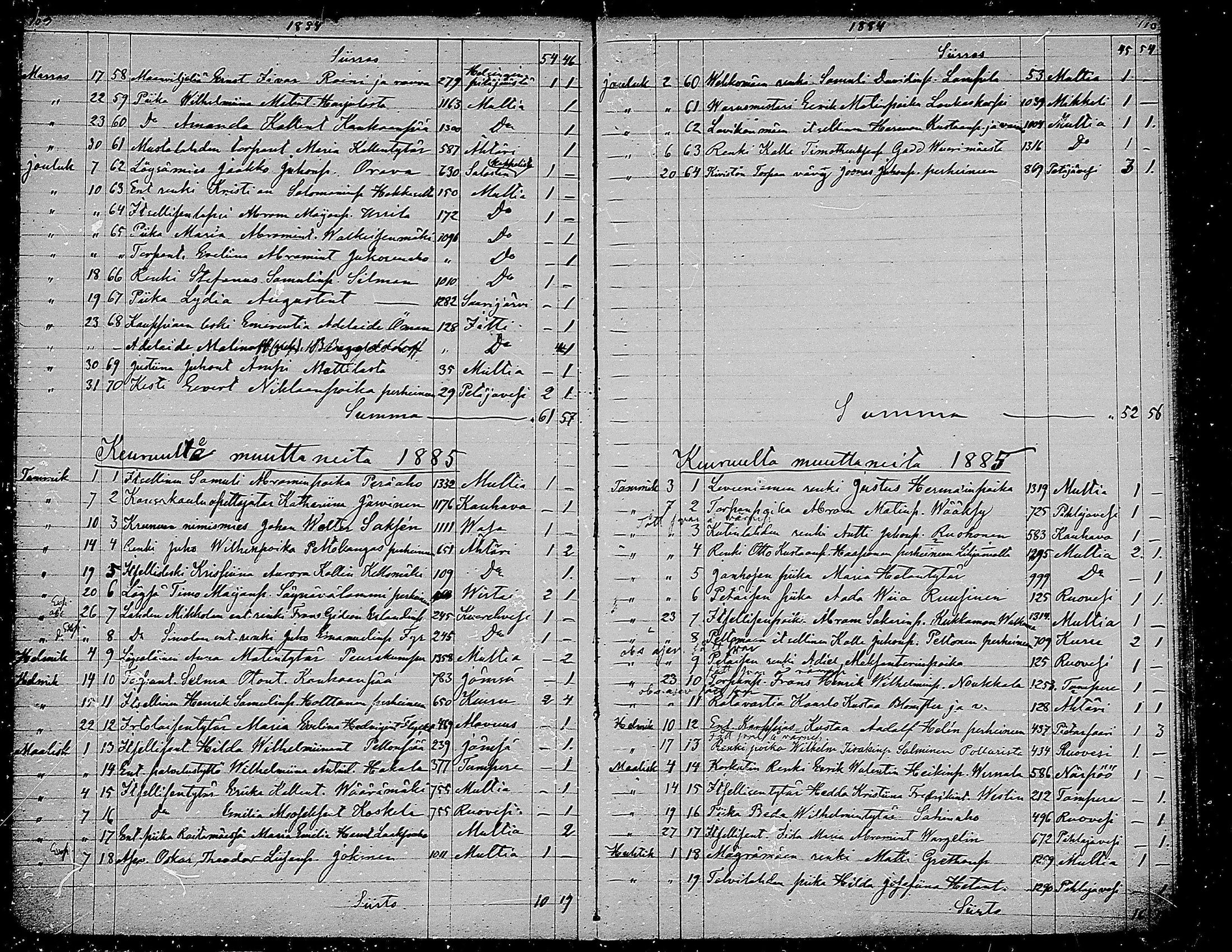 [ ../kirjat/Kirkonkirjat/keuruu/muuttaneet_1863-1884_mko496-497/kuvat/55.jpg ]