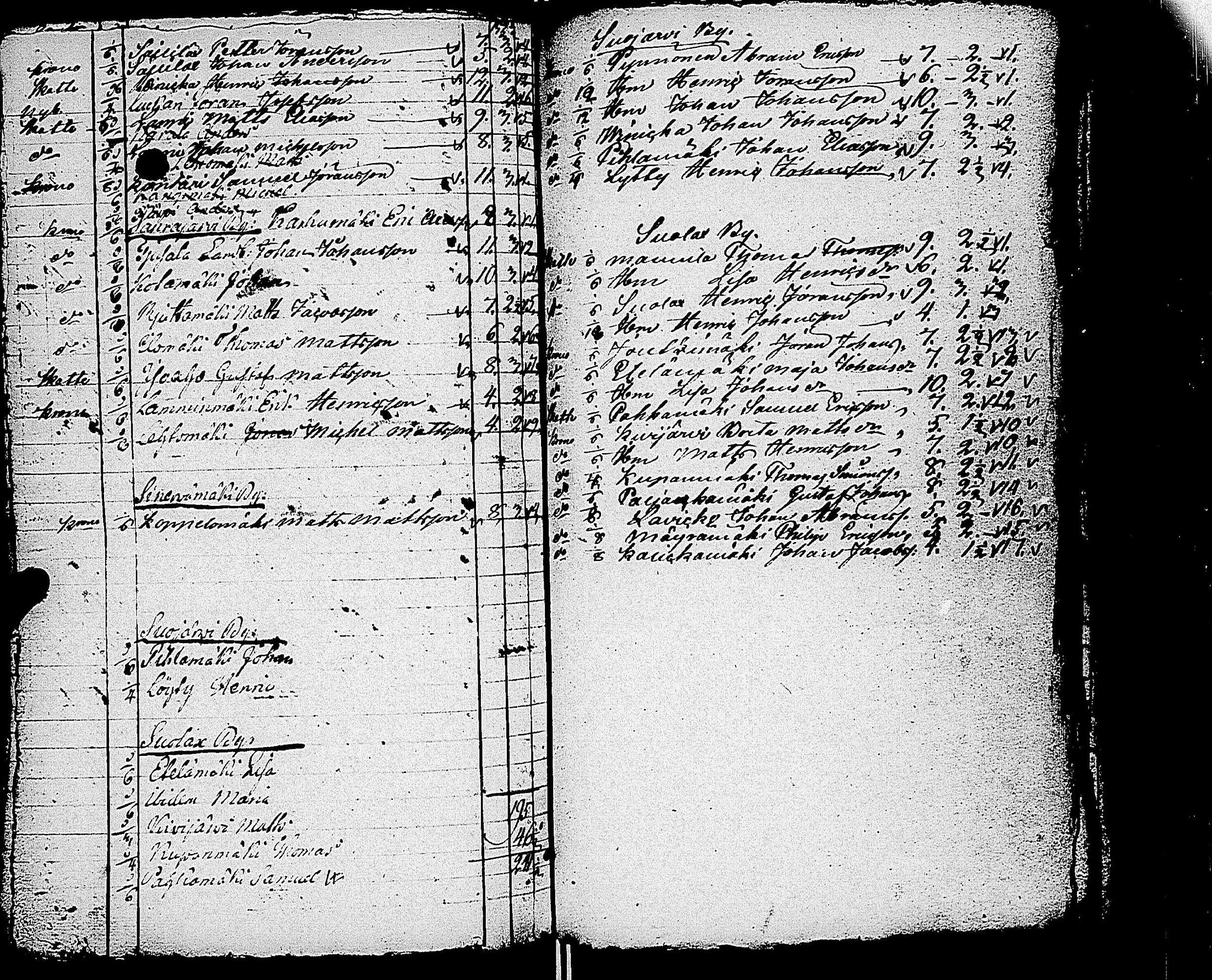 [ ../kirjat/Kirkonkirjat/keuruu/pitajankokouksia_1780-1823_uk398/kuvat/130.jpg ]