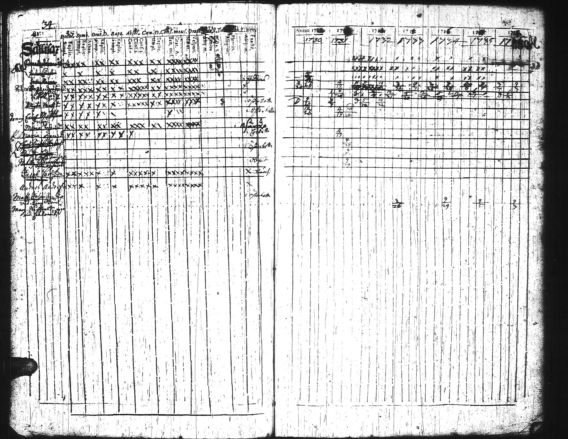 [ ../kirjat/Kirkonkirjat/keuruu/rippikirja_1712-1736_uk388/kuvat/39.jpg ]