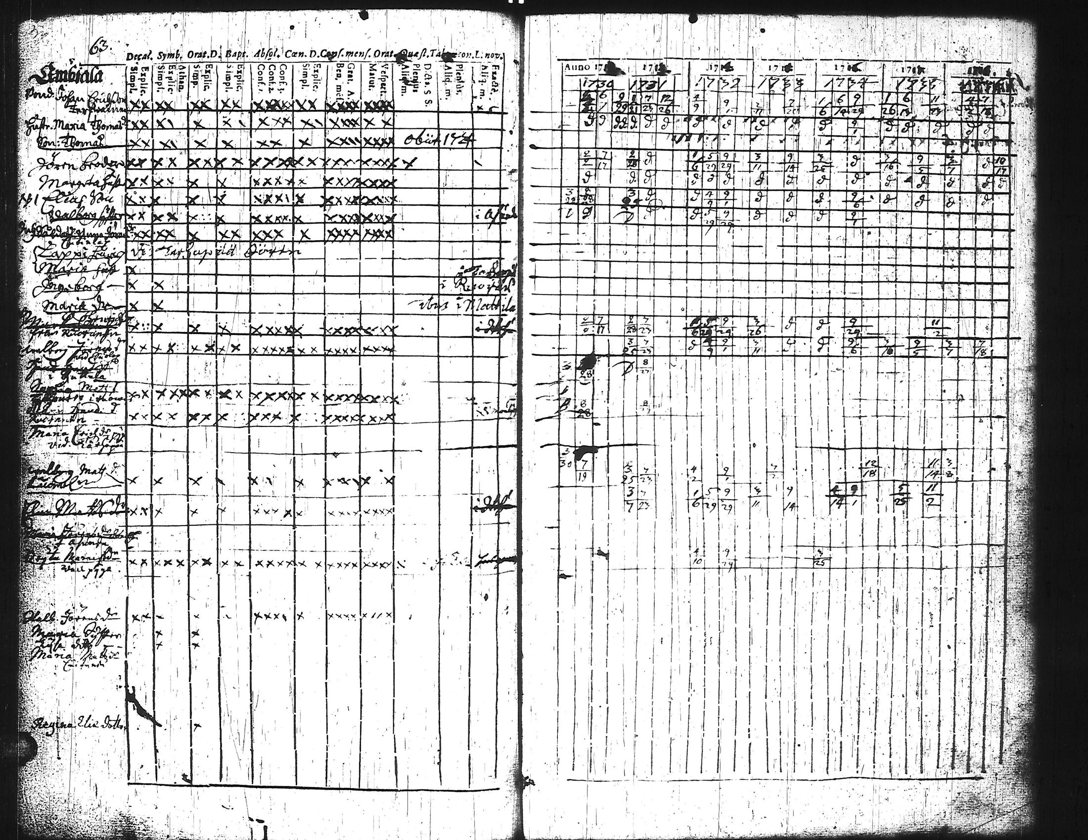 [ ../kirjat/Kirkonkirjat/keuruu/rippikirja_1712-1736_uk388/kuvat/68.jpg ]