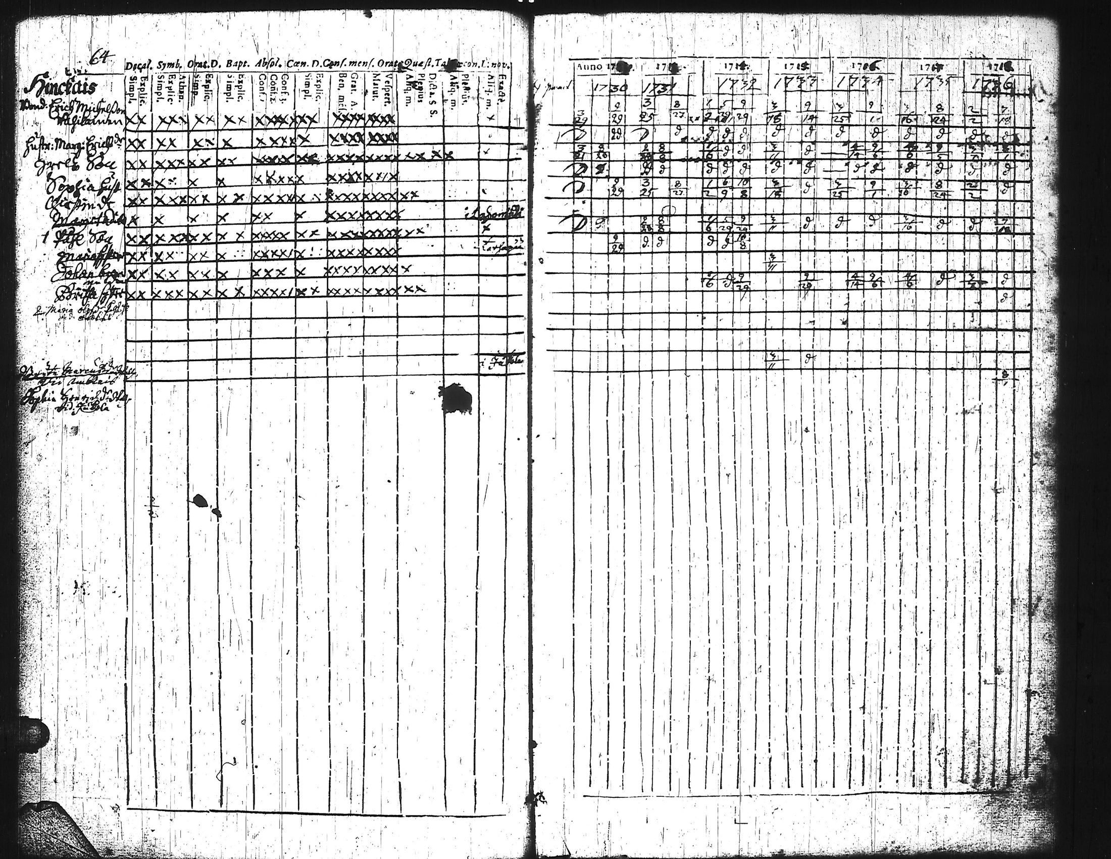 [ ../kirjat/Kirkonkirjat/keuruu/rippikirja_1712-1736_uk388/kuvat/69.jpg ]