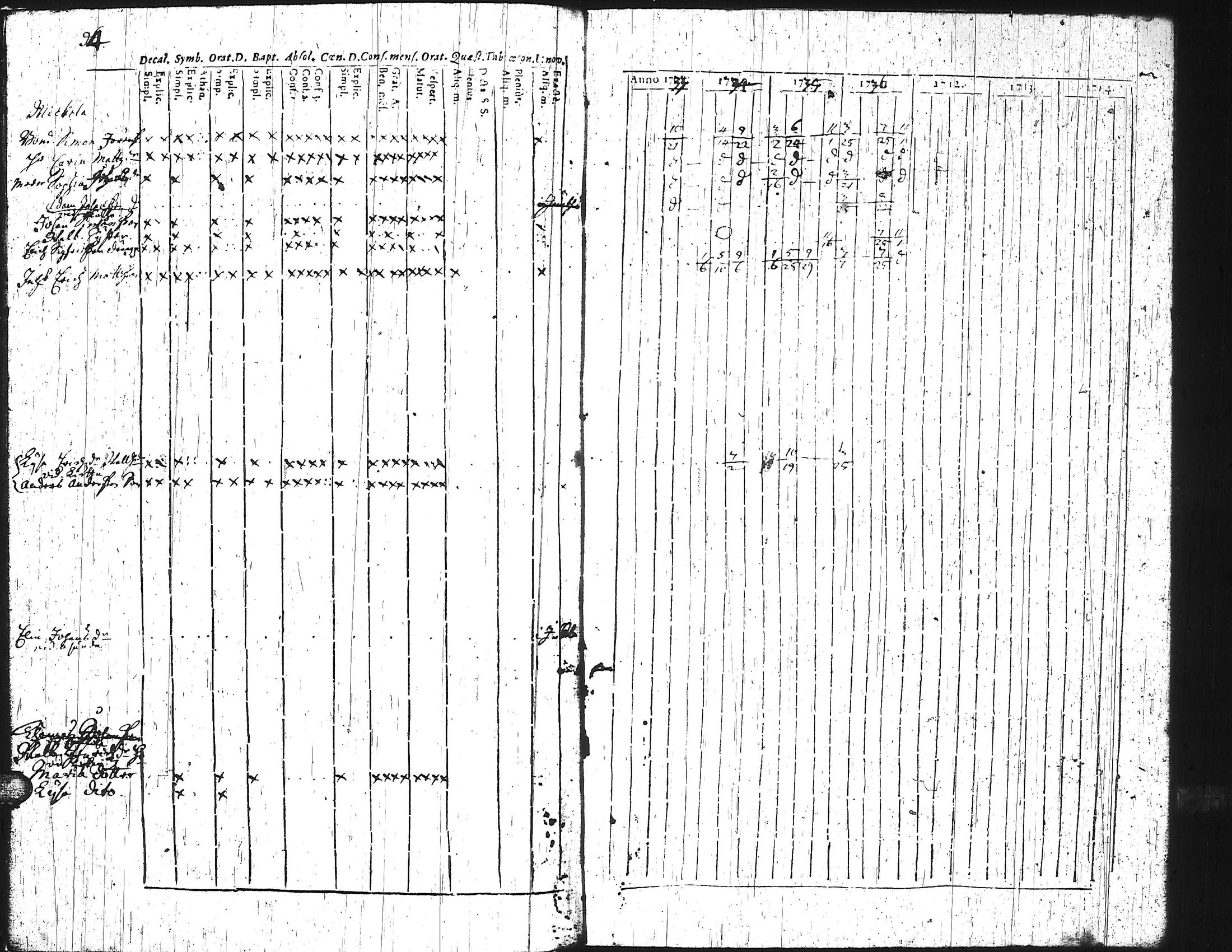[ ../kirjat/Kirkonkirjat/keuruu/rippikirja_1712-1736_uk388/kuvat/99.jpg ]