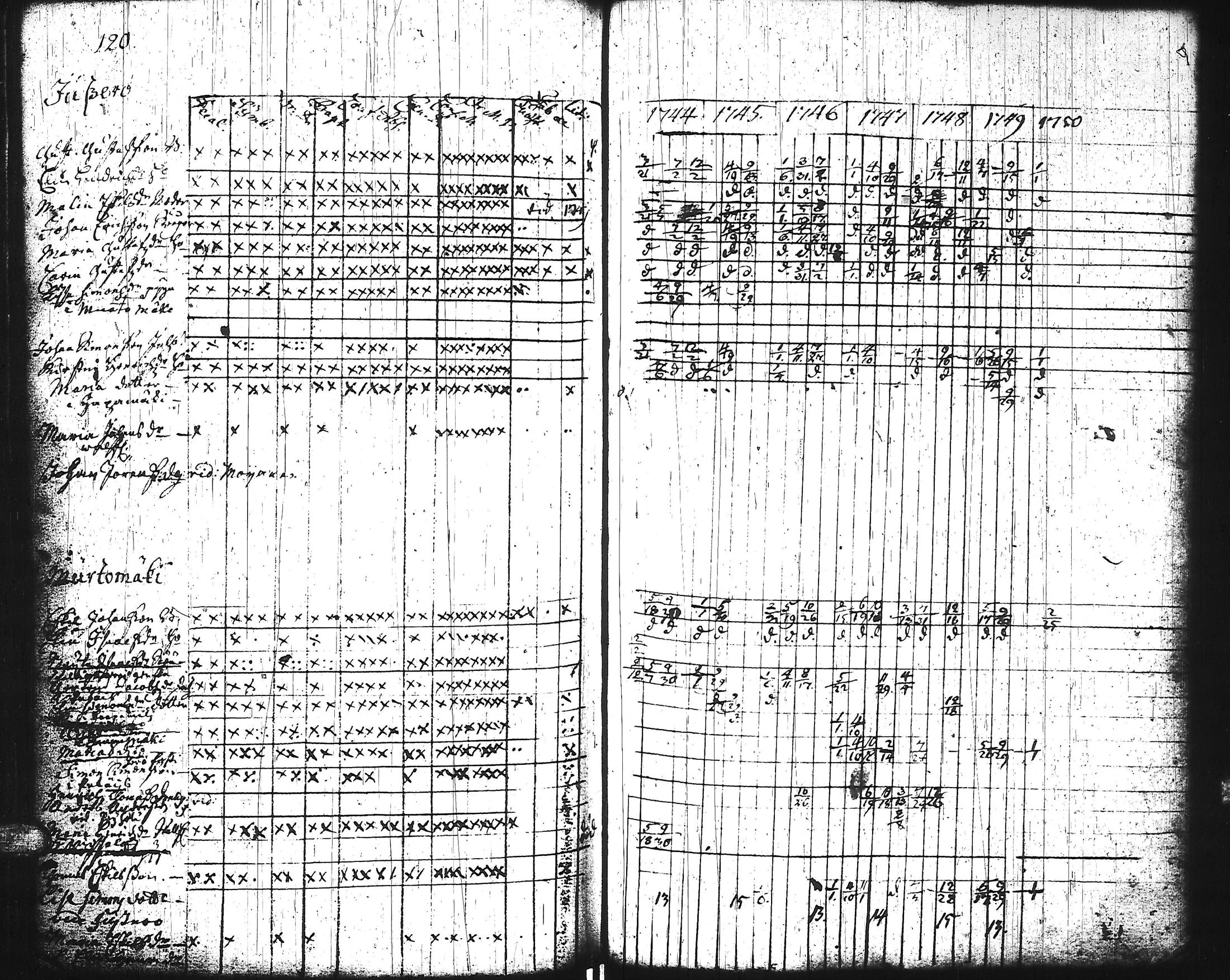 [ ../kirjat/Kirkonkirjat/keuruu/rippikirja_1737-1750_uk388/kuvat/125.jpg ]