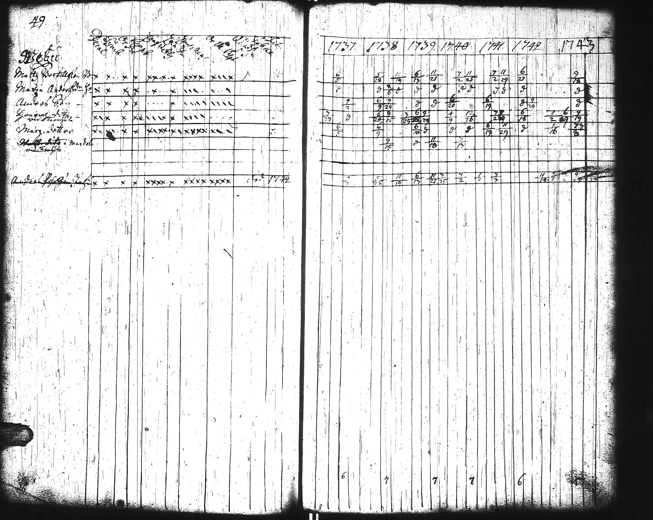 [ ../kirjat/Kirkonkirjat/keuruu/rippikirja_1737-1750_uk388/kuvat/54.jpg ]