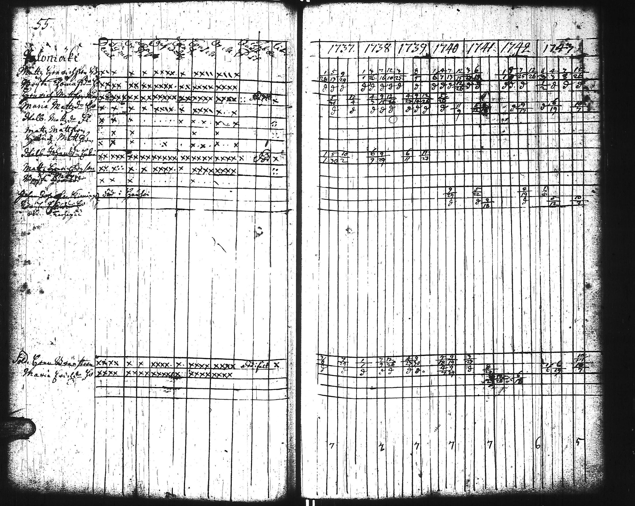 [ ../kirjat/Kirkonkirjat/keuruu/rippikirja_1737-1750_uk388/kuvat/60.jpg ]