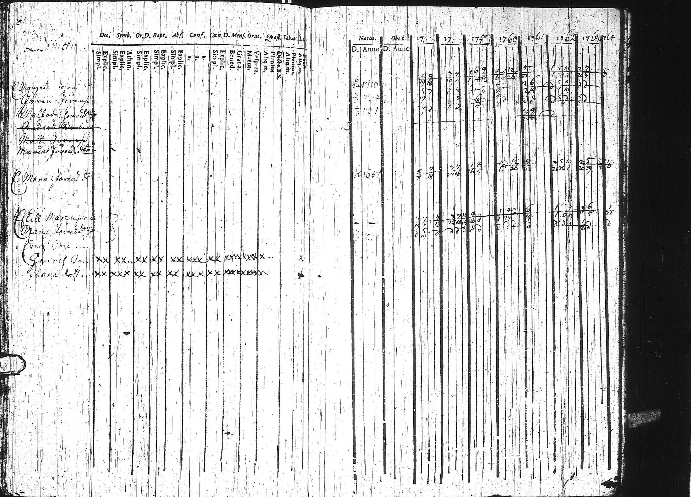 [ ../kirjat/Kirkonkirjat/keuruu/rippikirja_1750-1764_uk388/kuvat/181.jpg ]