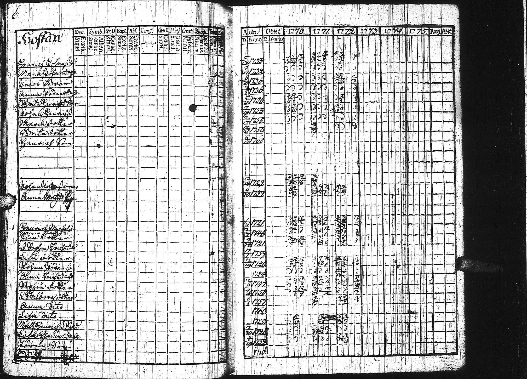 [ ../kirjat/Kirkonkirjat/keuruu/rippikirja_1764-1772_uk388/kuvat/110.jpg ]