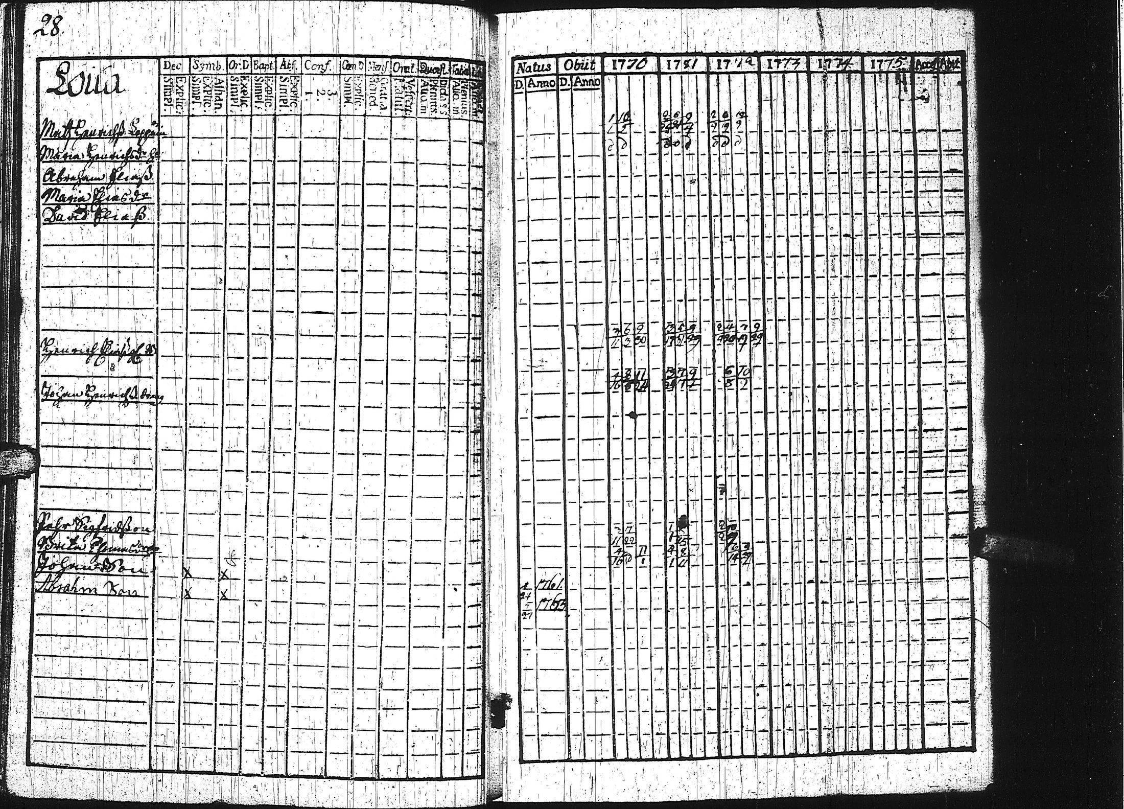 [ ../kirjat/Kirkonkirjat/keuruu/rippikirja_1764-1772_uk388/kuvat/132.jpg ]