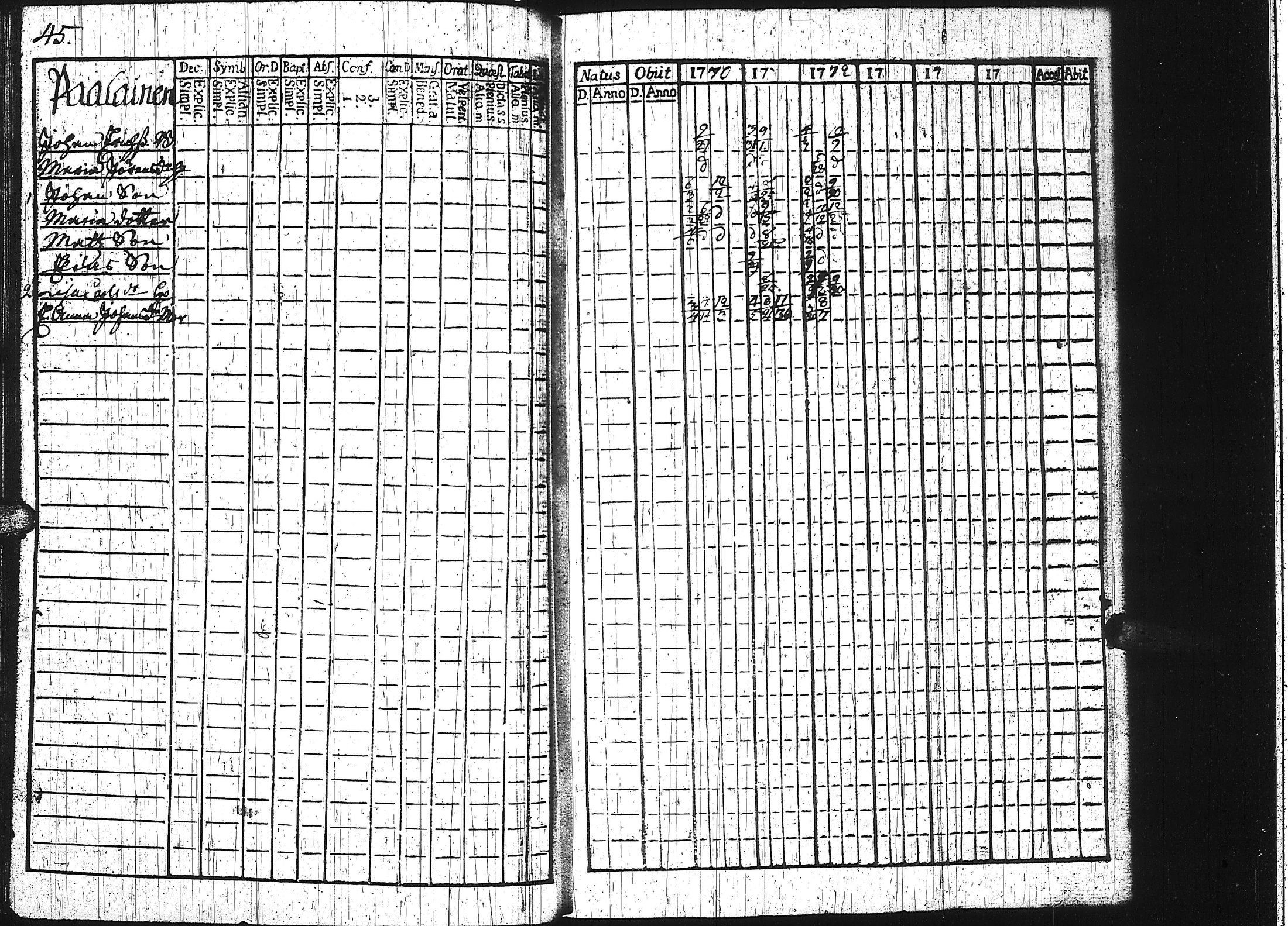 [ ../kirjat/Kirkonkirjat/keuruu/rippikirja_1764-1772_uk388/kuvat/149.jpg ]