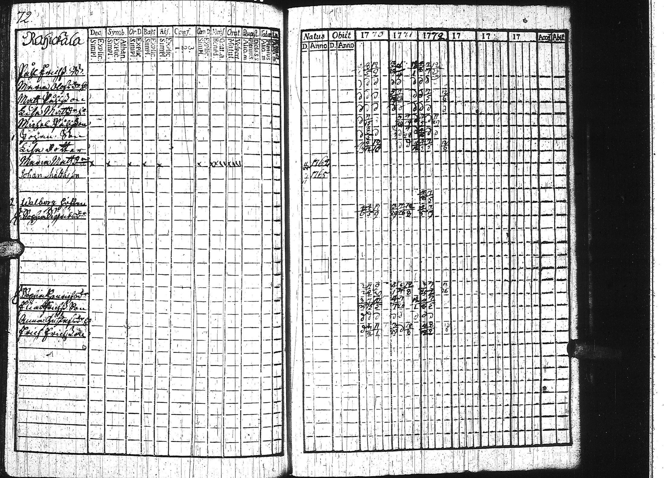 [ ../kirjat/Kirkonkirjat/keuruu/rippikirja_1764-1772_uk388/kuvat/176.jpg ]