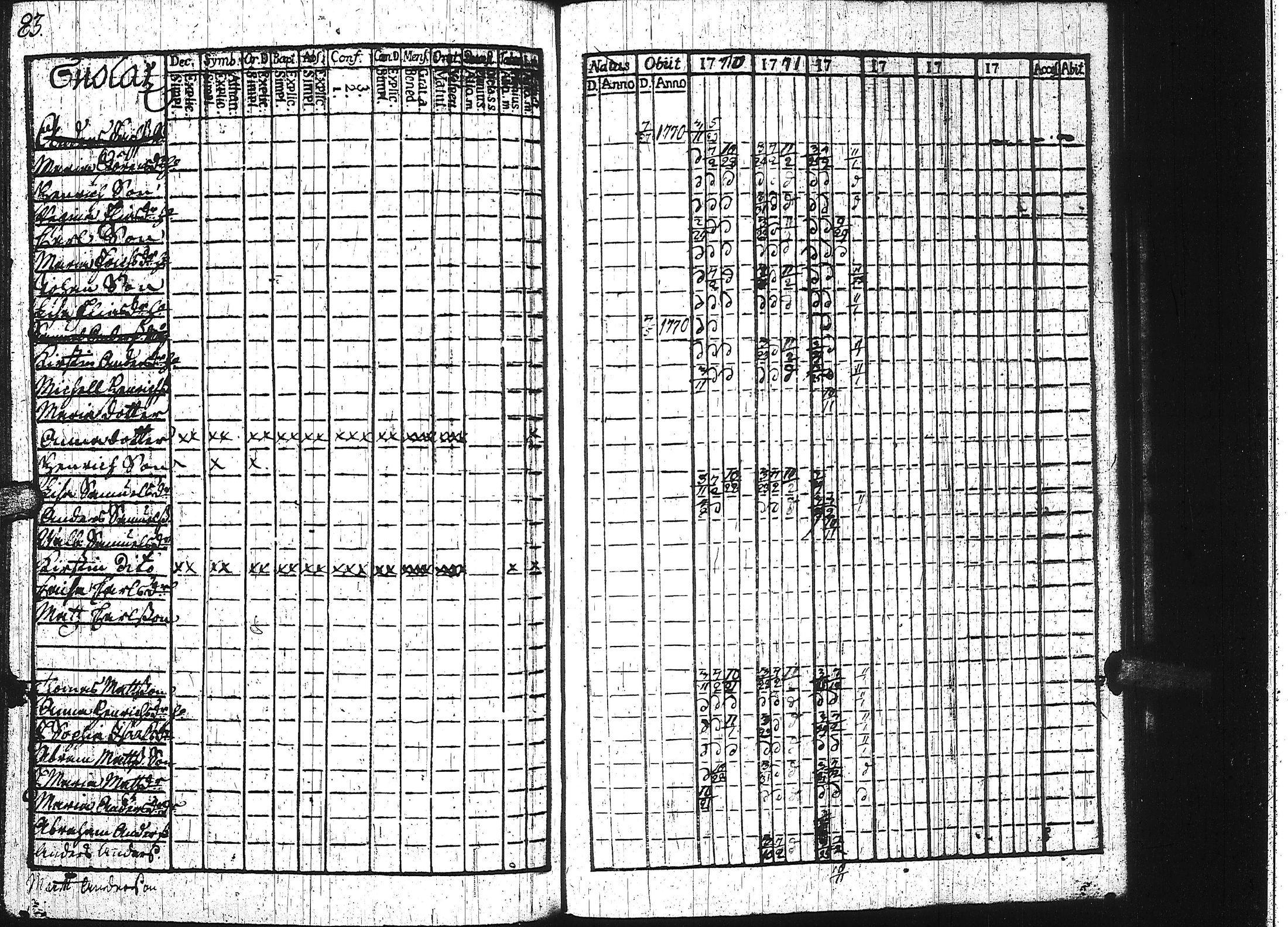 [ ../kirjat/Kirkonkirjat/keuruu/rippikirja_1764-1772_uk388/kuvat/187.jpg ]