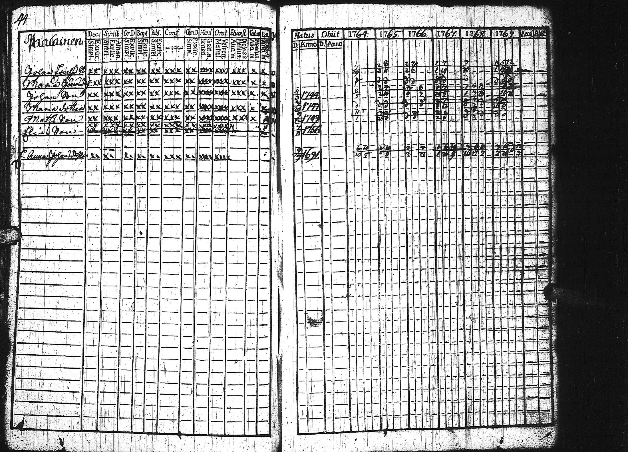 [ ../kirjat/Kirkonkirjat/keuruu/rippikirja_1764-1772_uk388/kuvat/49.jpg ]
