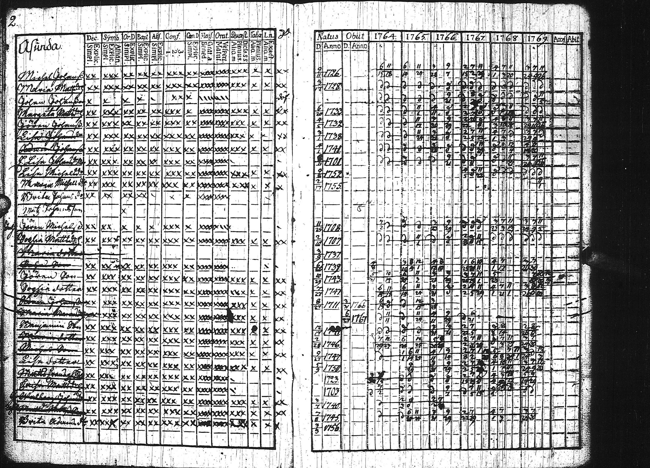 [ ../kirjat/Kirkonkirjat/keuruu/rippikirja_1764-1772_uk388/kuvat/7.jpg ]