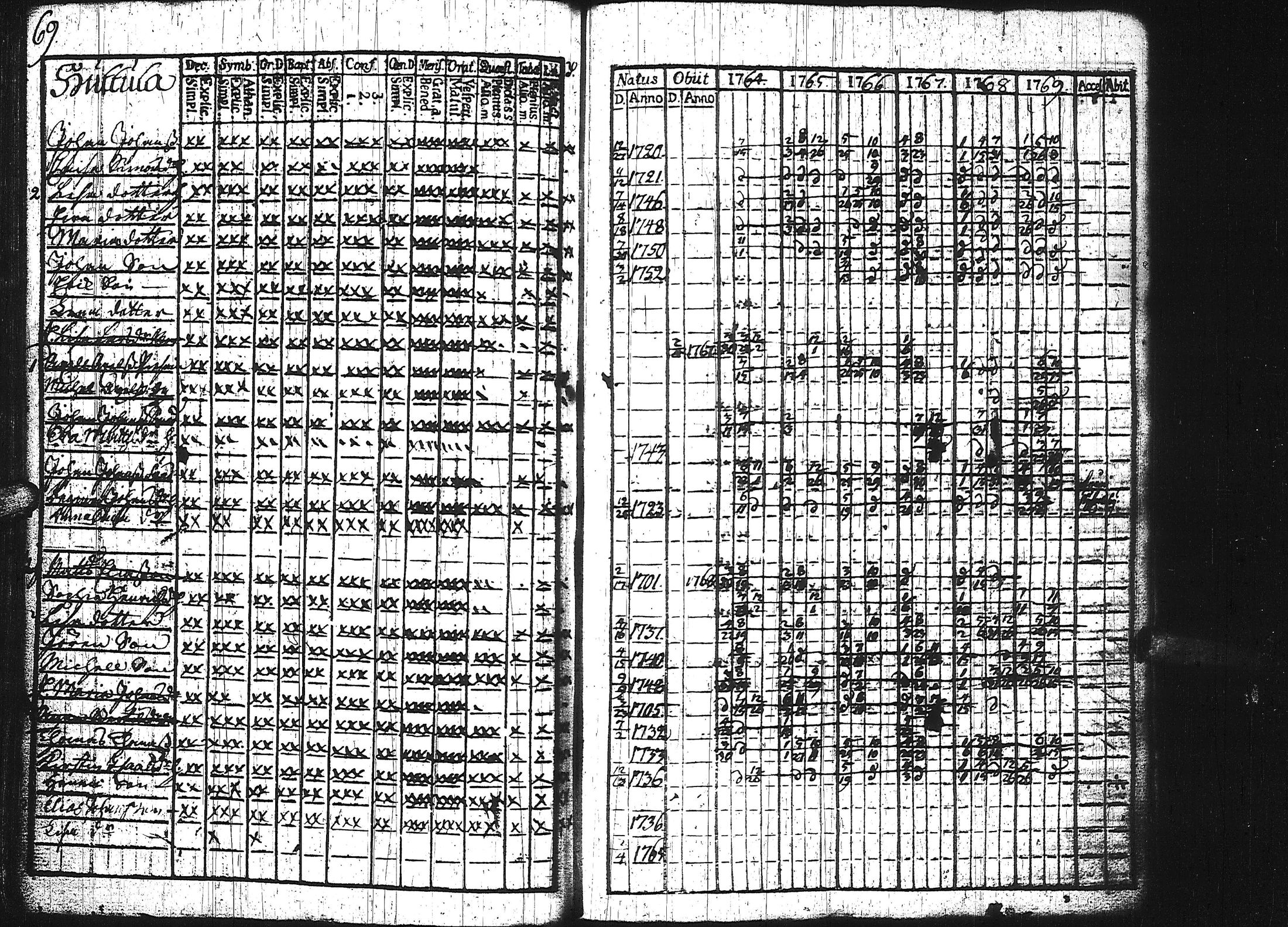 [ ../kirjat/Kirkonkirjat/keuruu/rippikirja_1764-1772_uk388/kuvat/74.jpg ]