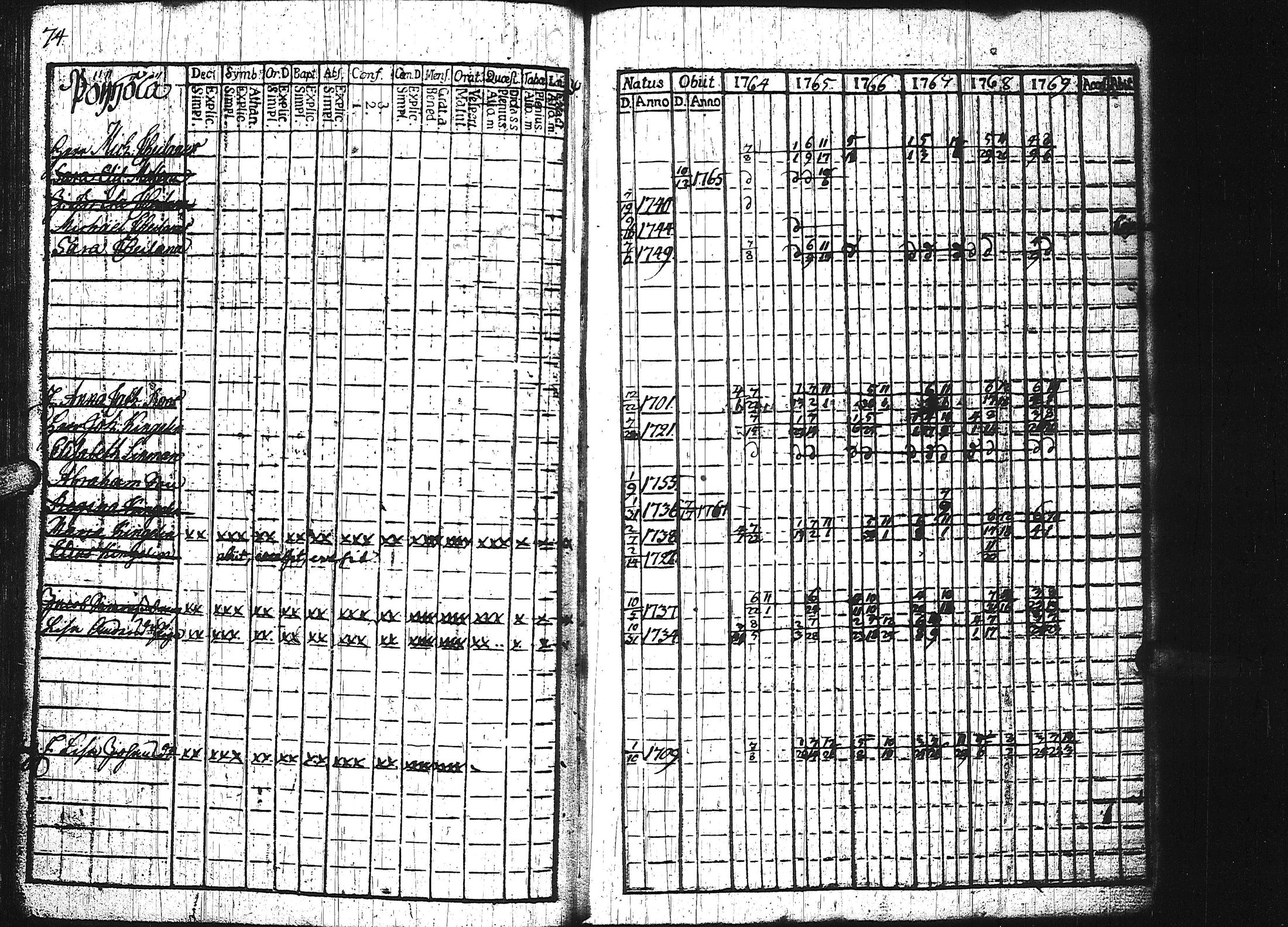 [ ../kirjat/Kirkonkirjat/keuruu/rippikirja_1764-1772_uk388/kuvat/79.jpg ]