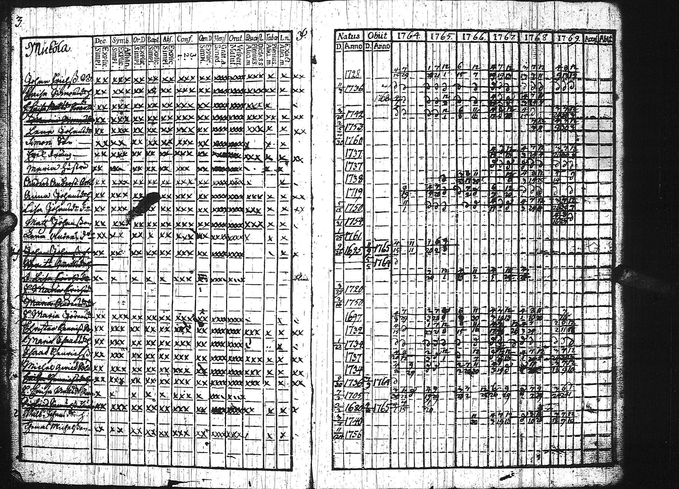 [ ../kirjat/Kirkonkirjat/keuruu/rippikirja_1764-1772_uk388/kuvat/8.jpg ]