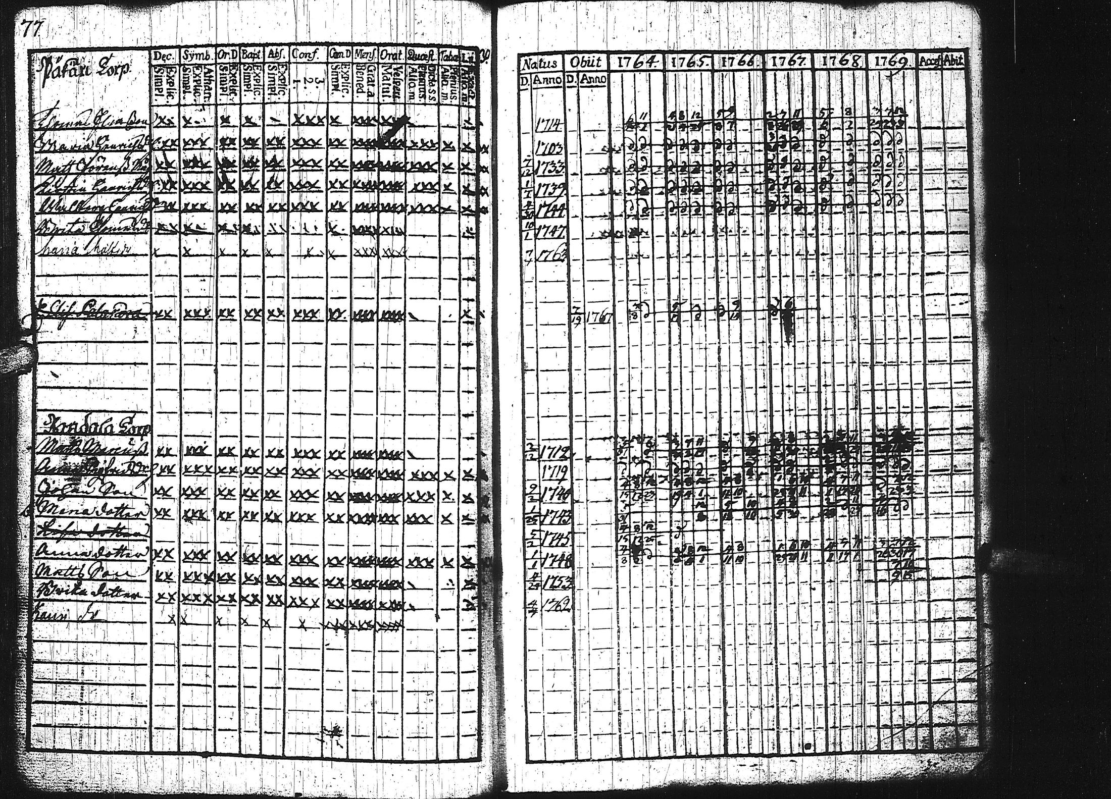 [ ../kirjat/Kirkonkirjat/keuruu/rippikirja_1764-1772_uk388/kuvat/82.jpg ]
