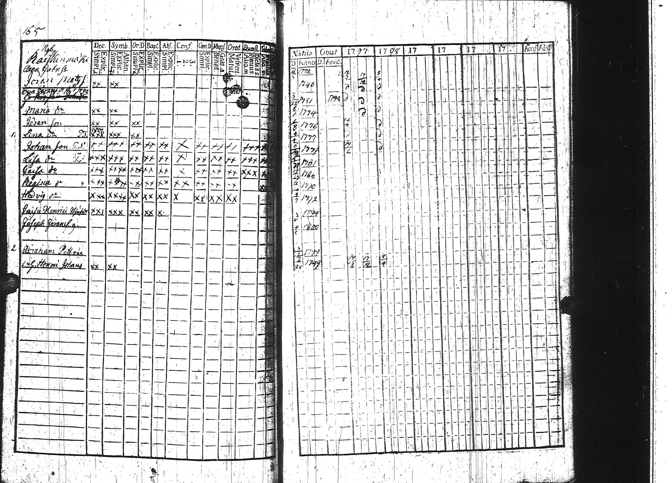 [ ../kirjat/Kirkonkirjat/keuruu/rippikirja_1797-1799_uk388/kuvat/100.jpg ]