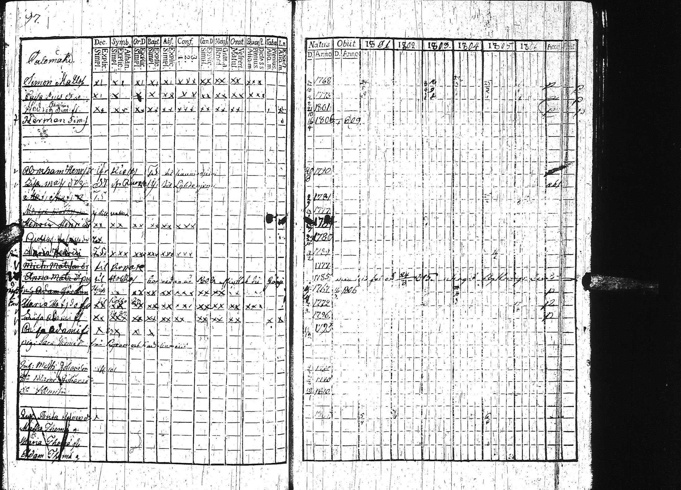 [ ../kirjat/Kirkonkirjat/keuruu/rippikirja_1801-1806_uk388-389/kuvat/108.jpg ]