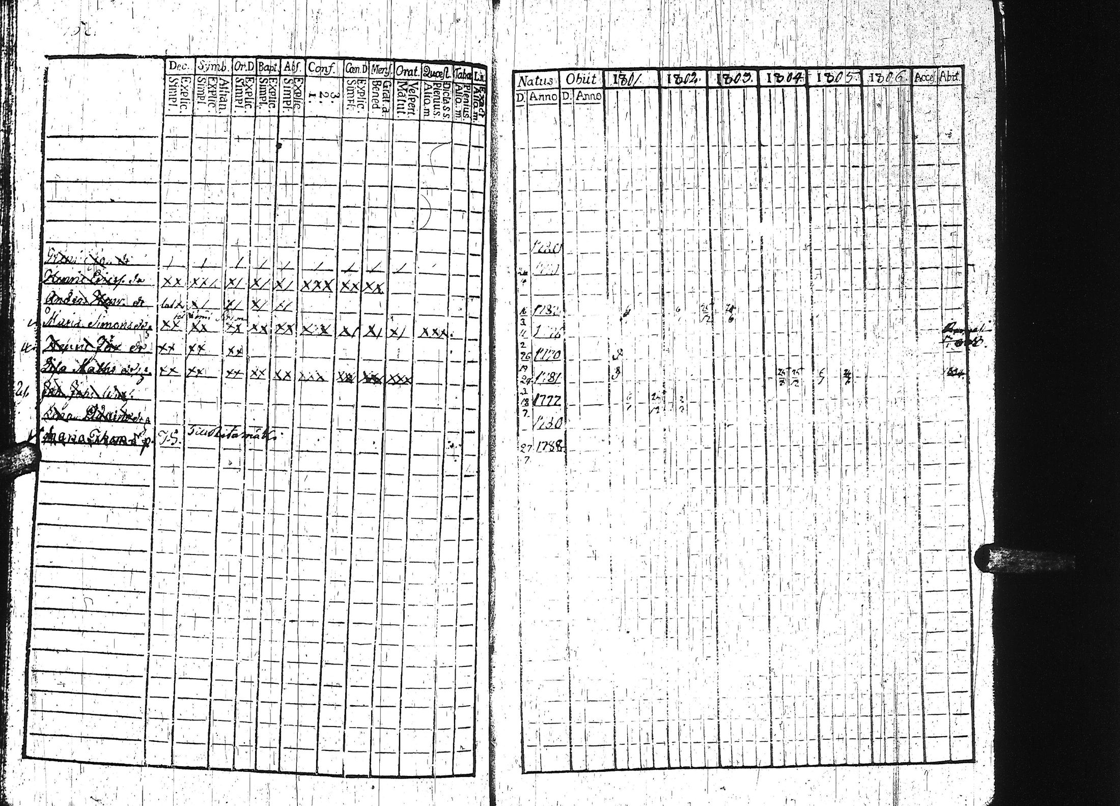 [ ../kirjat/Kirkonkirjat/keuruu/rippikirja_1801-1806_uk388-389/kuvat/169.jpg ]