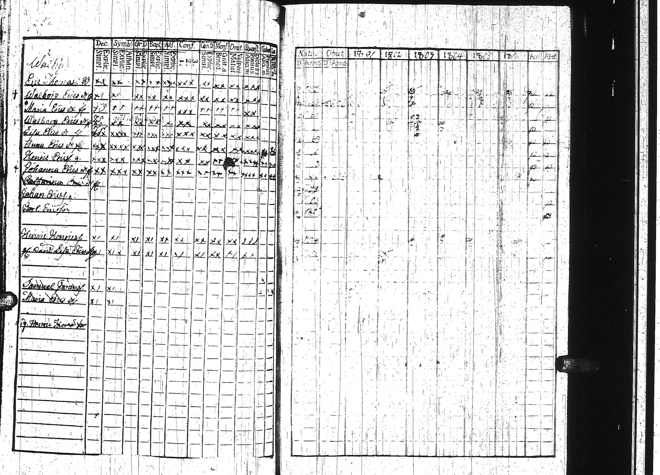 [ ../kirjat/Kirkonkirjat/keuruu/rippikirja_1801-1806_uk388-389/kuvat/238.jpg ]