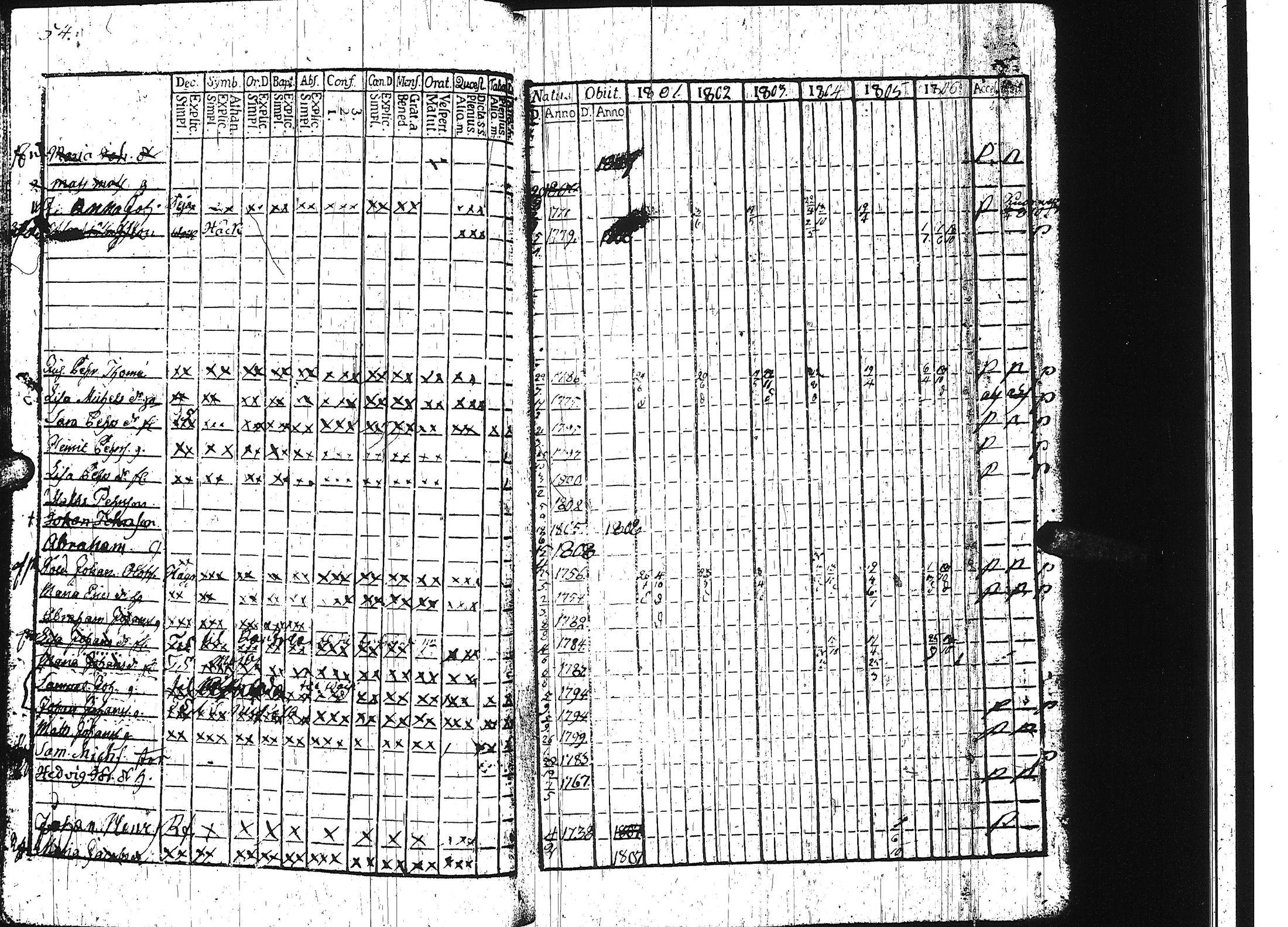 [ ../kirjat/Kirkonkirjat/keuruu/rippikirja_1801-1806_uk388-389/kuvat/65.jpg ]