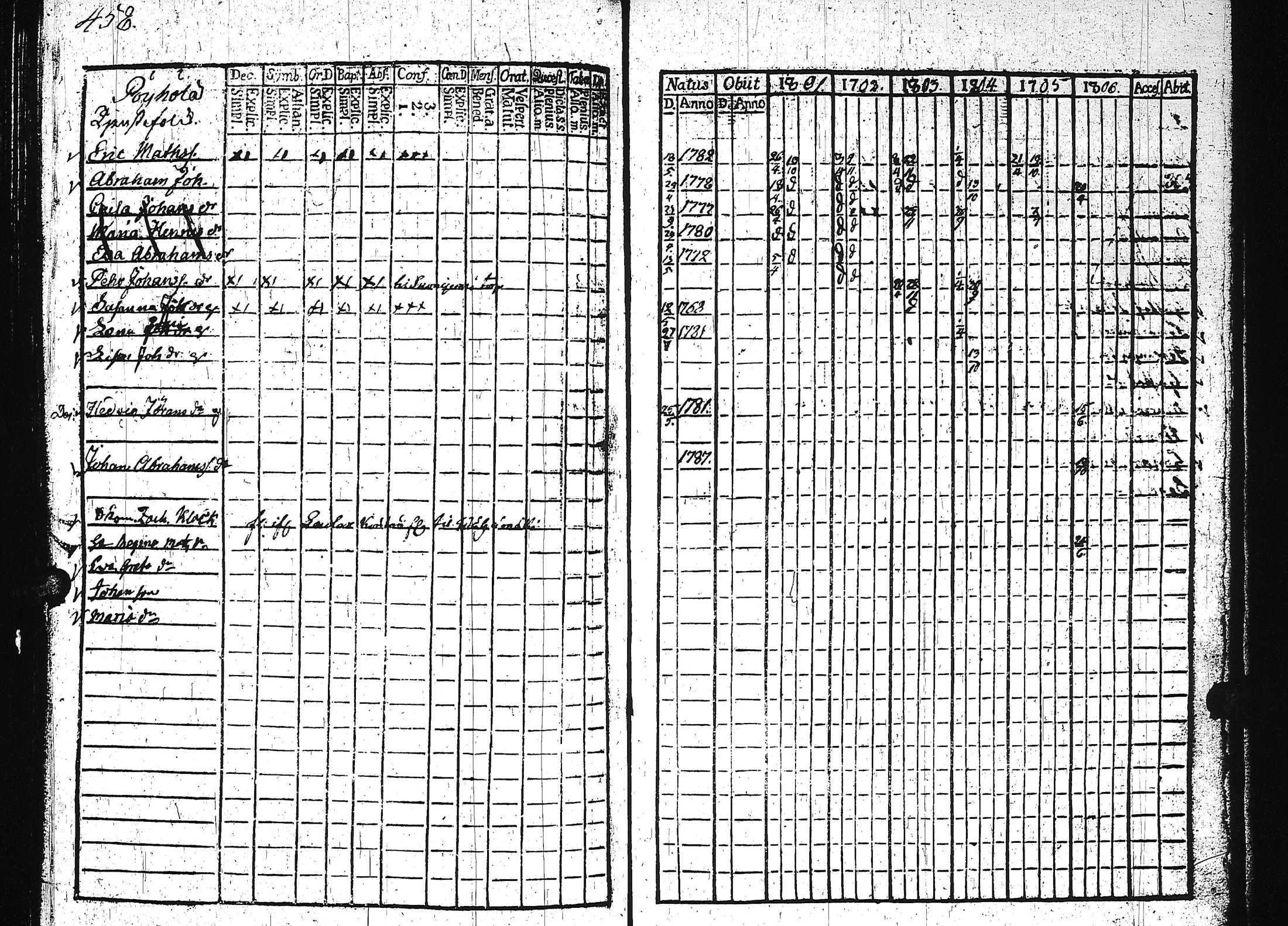 [ ../kirjat/Kirkonkirjat/keuruu/rippikirja_1801-1806_uk389/kuvat/154.jpg ]