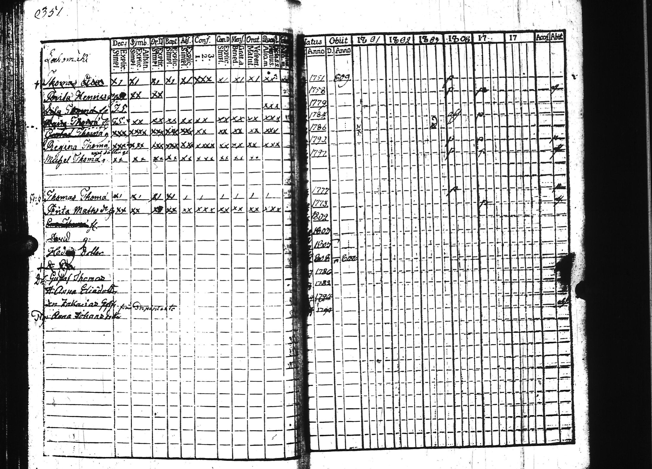 [ ../kirjat/Kirkonkirjat/keuruu/rippikirja_1801-1806_uk389/kuvat/44.jpg ]