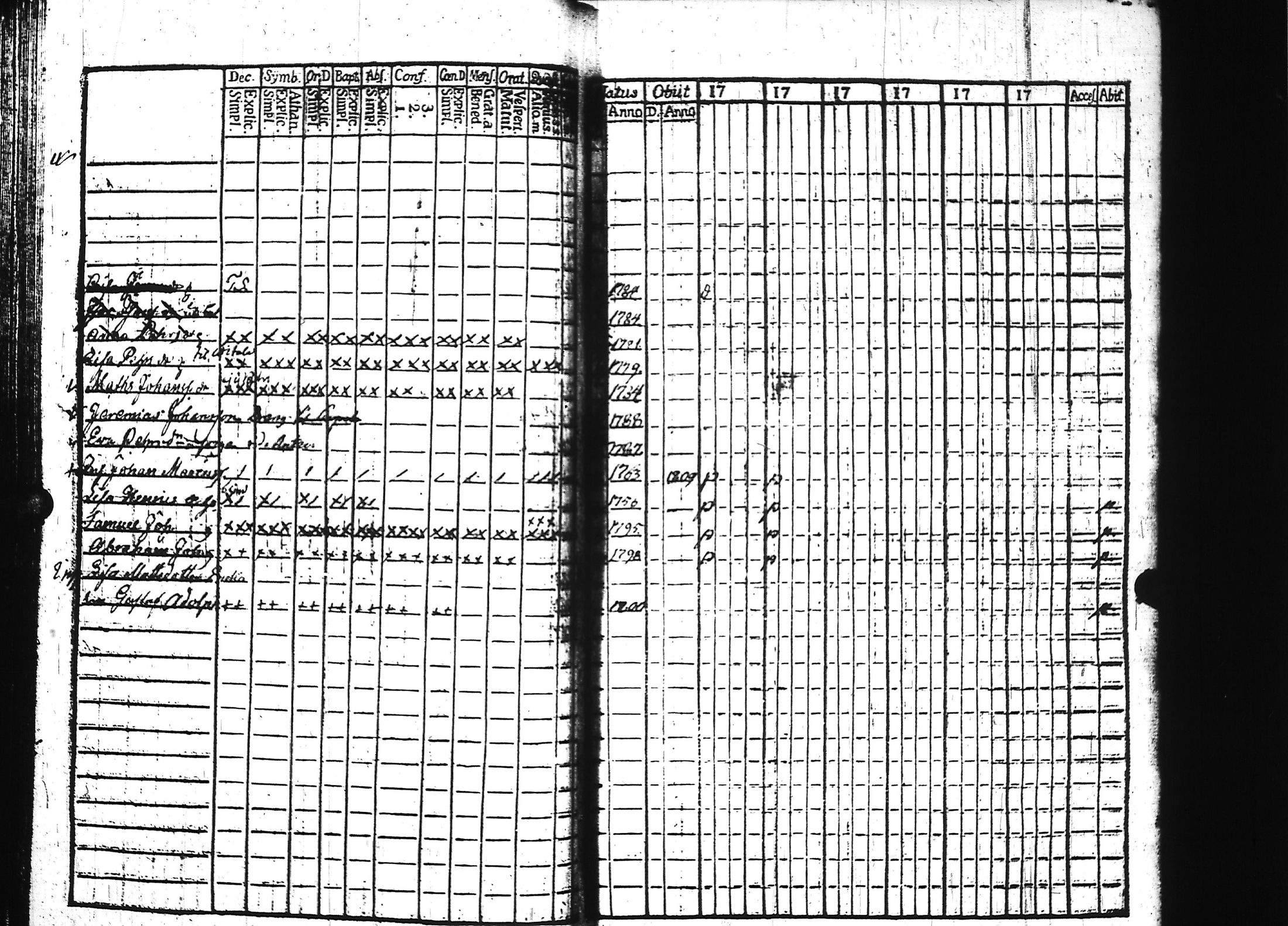 [ ../kirjat/Kirkonkirjat/keuruu/rippikirja_1801-1806_uk389/kuvat/47.jpg ]