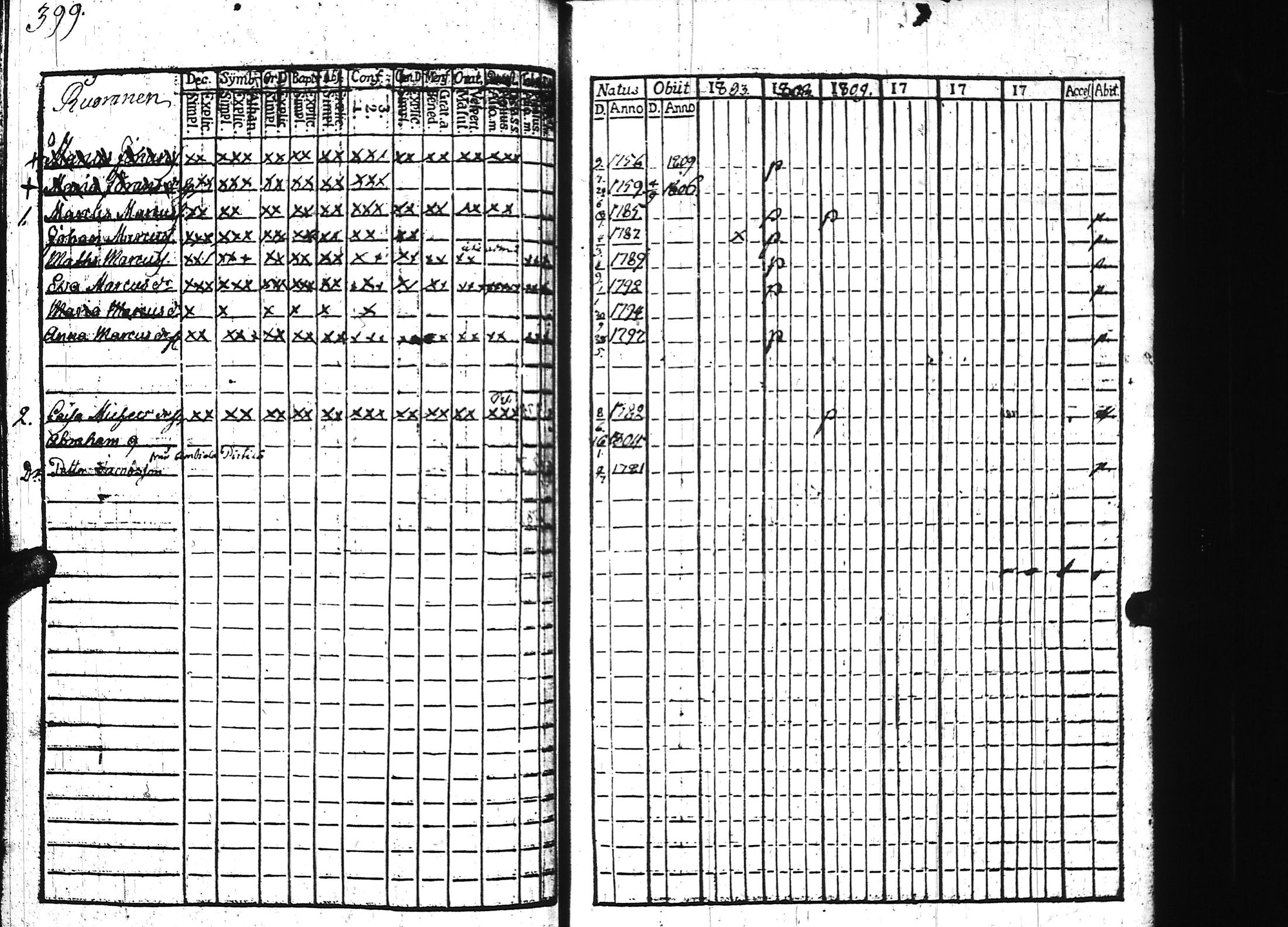 [ ../kirjat/Kirkonkirjat/keuruu/rippikirja_1801-1806_uk389/kuvat/93.jpg ]