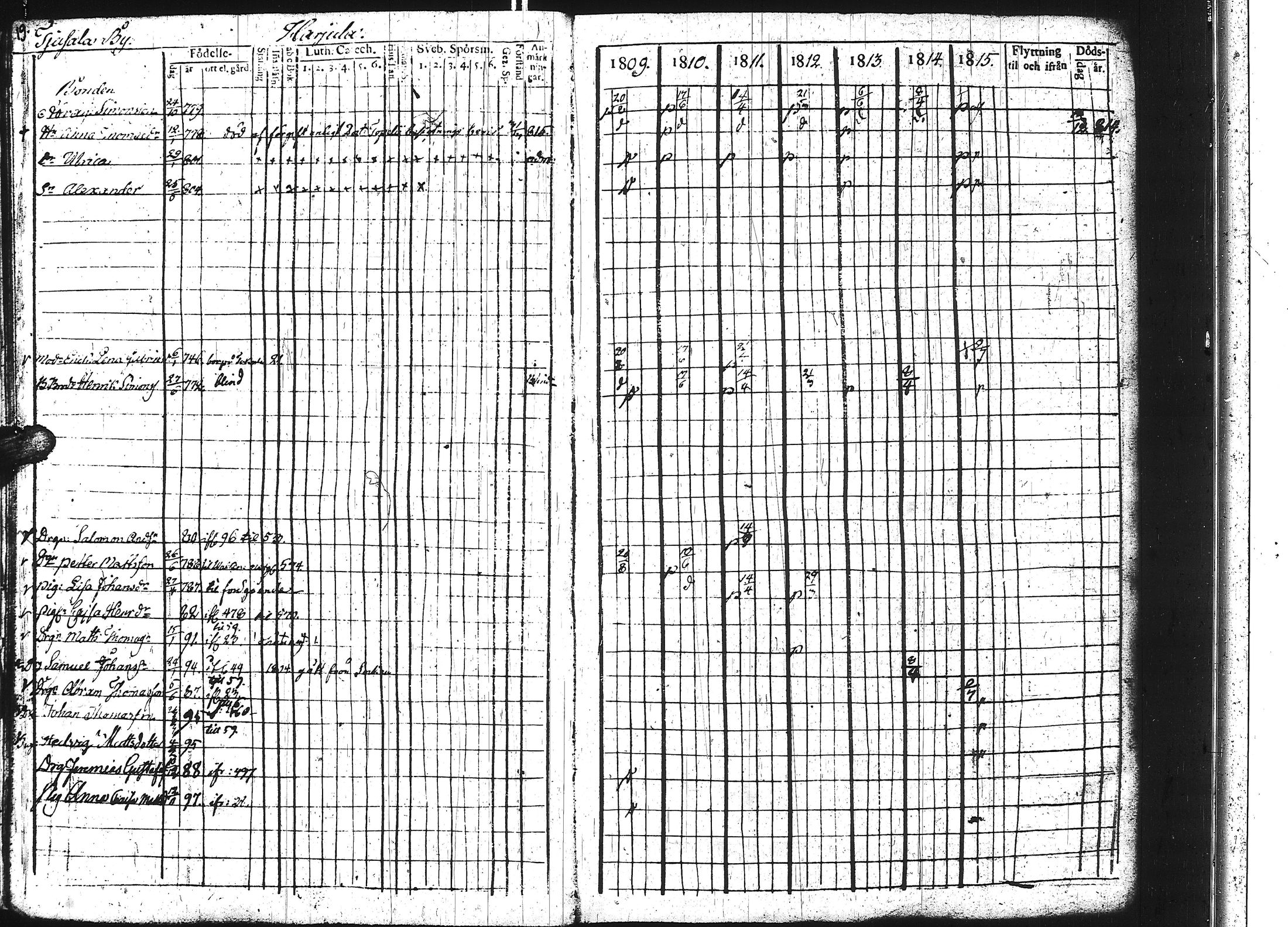 [ ../kirjat/Kirkonkirjat/keuruu/rippikirja_1809-1817_uk389/kuvat/14.jpg ]