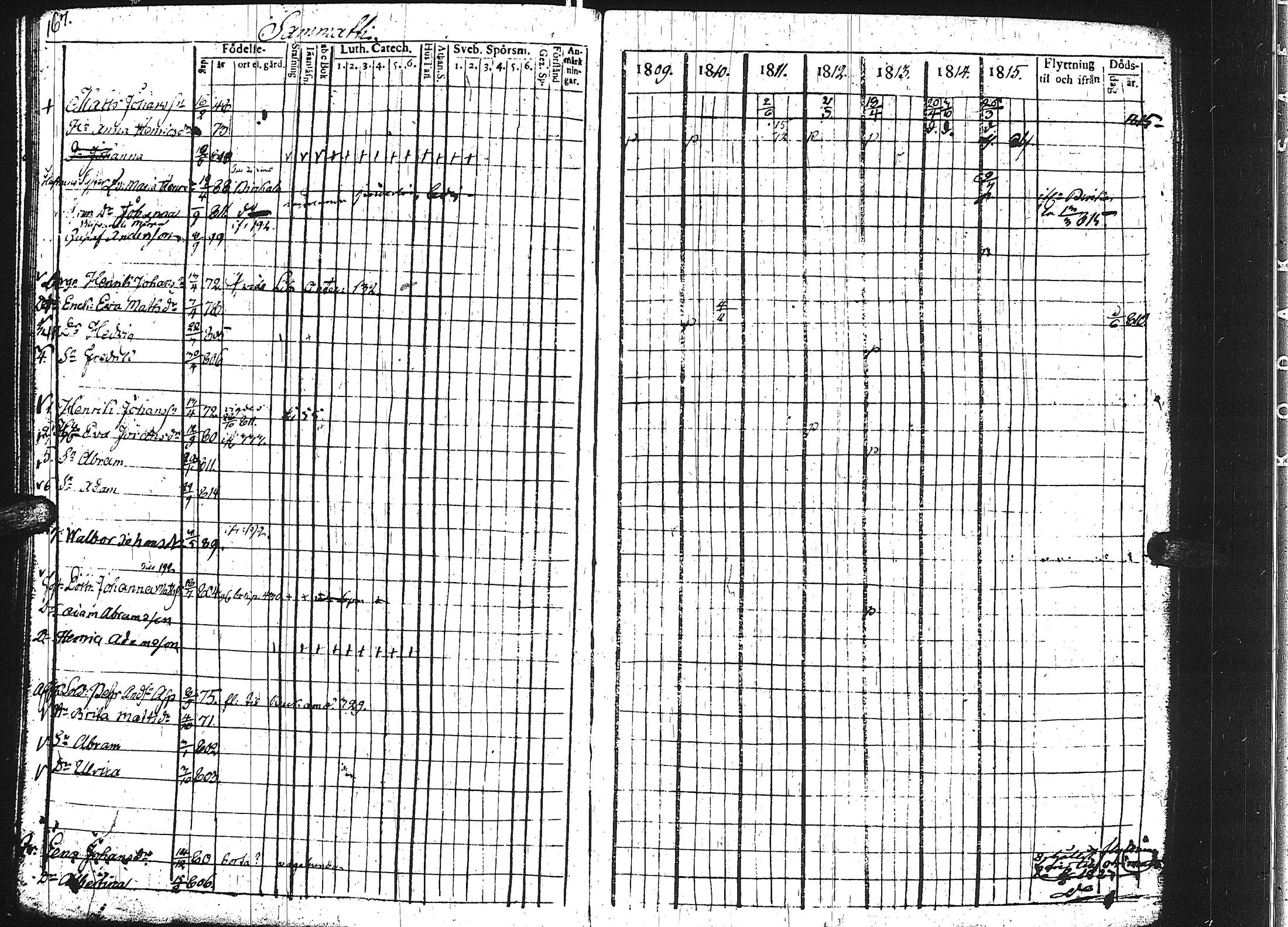 [ ../kirjat/Kirkonkirjat/keuruu/rippikirja_1809-1817_uk389/kuvat/162.jpg ]