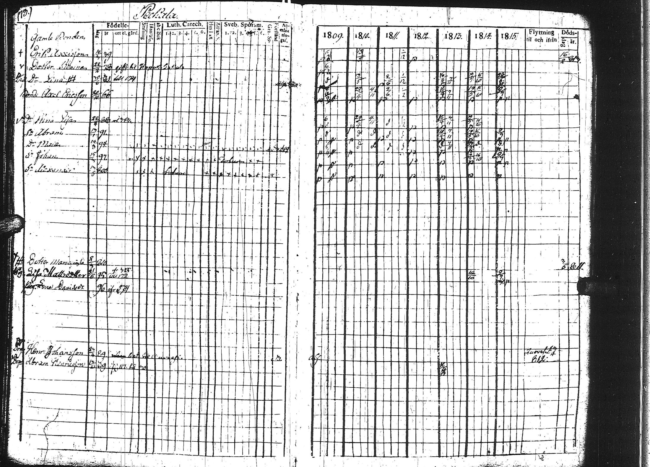 [ ../kirjat/Kirkonkirjat/keuruu/rippikirja_1809-1817_uk389/kuvat/168.jpg ]