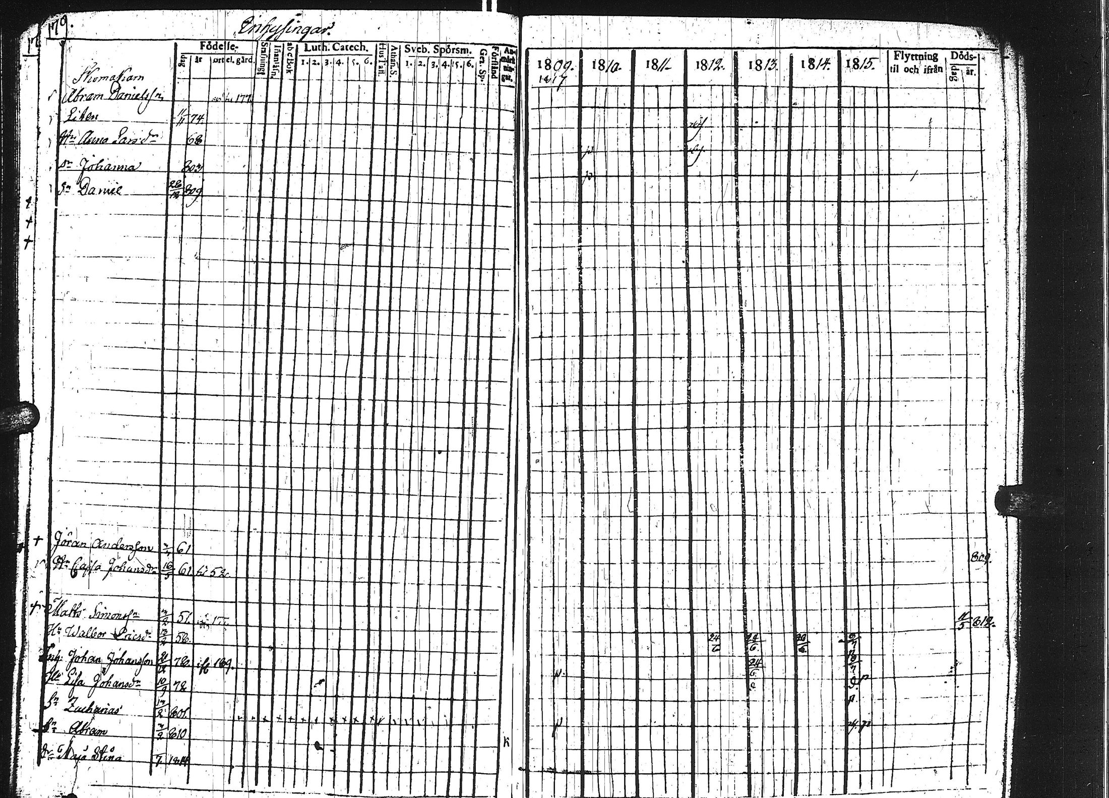 [ ../kirjat/Kirkonkirjat/keuruu/rippikirja_1809-1817_uk389/kuvat/174.jpg ]