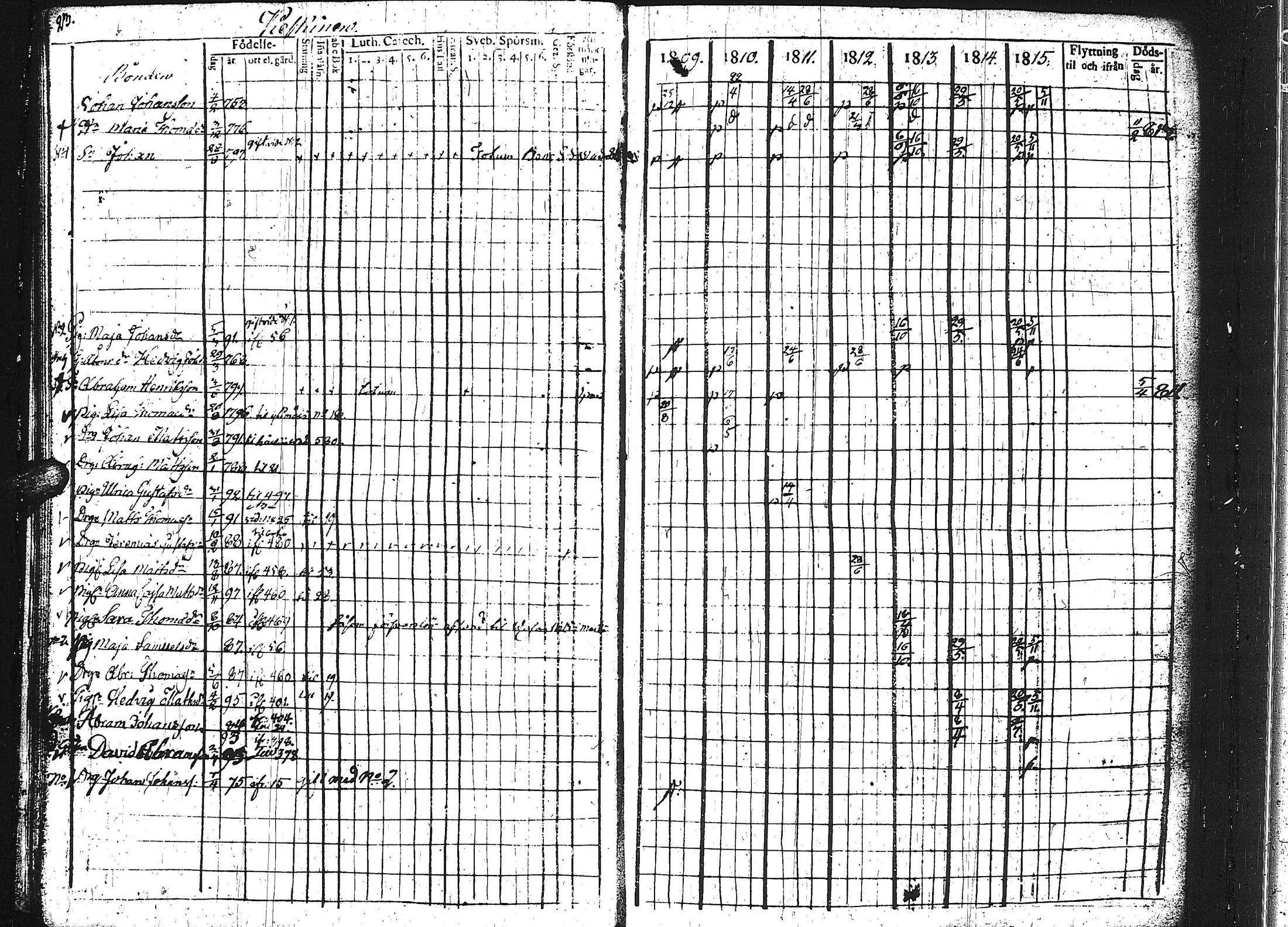 [ ../kirjat/Kirkonkirjat/keuruu/rippikirja_1809-1817_uk389/kuvat/18.jpg ]