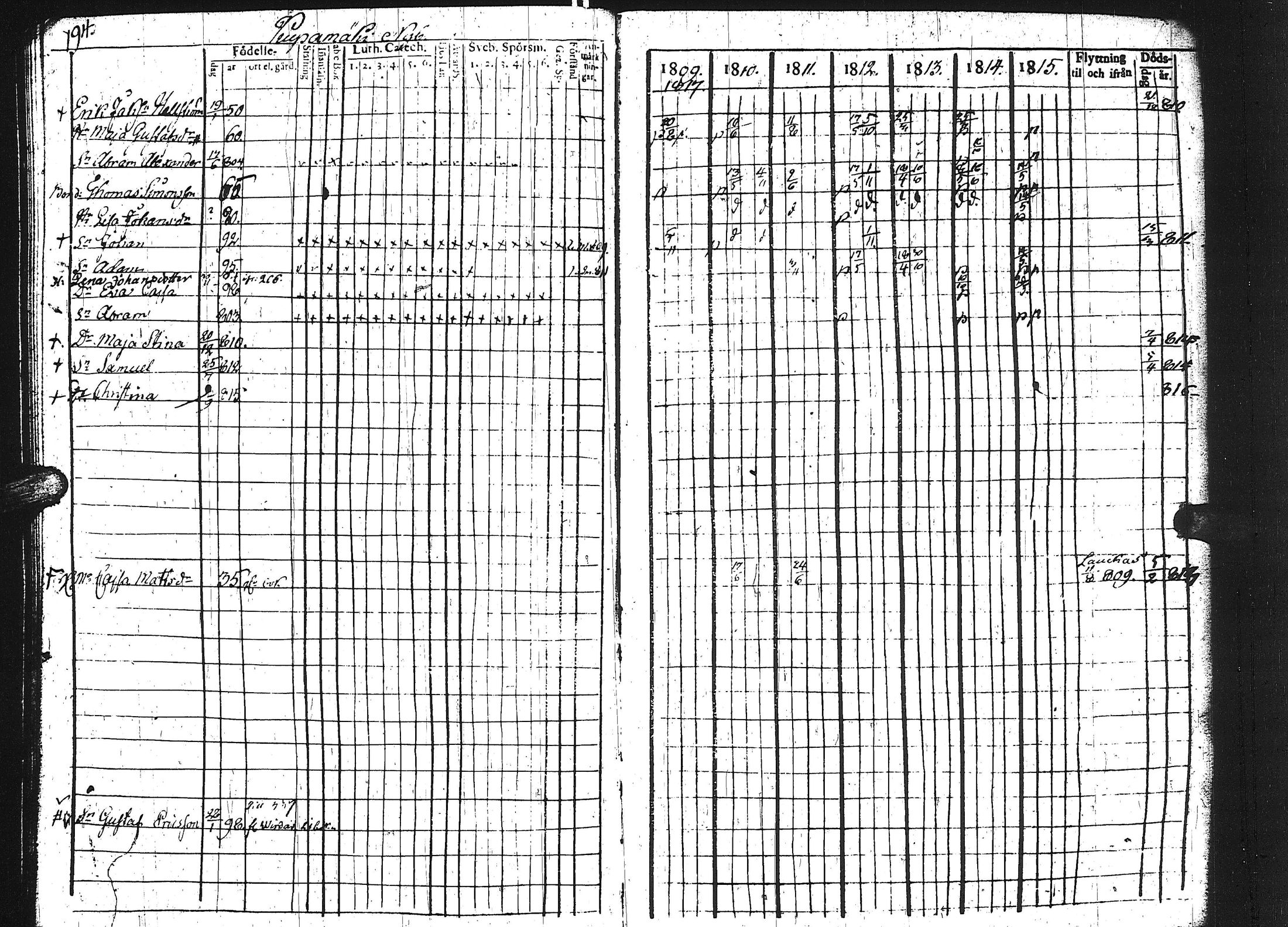 [ ../kirjat/Kirkonkirjat/keuruu/rippikirja_1809-1817_uk389/kuvat/189.jpg ]