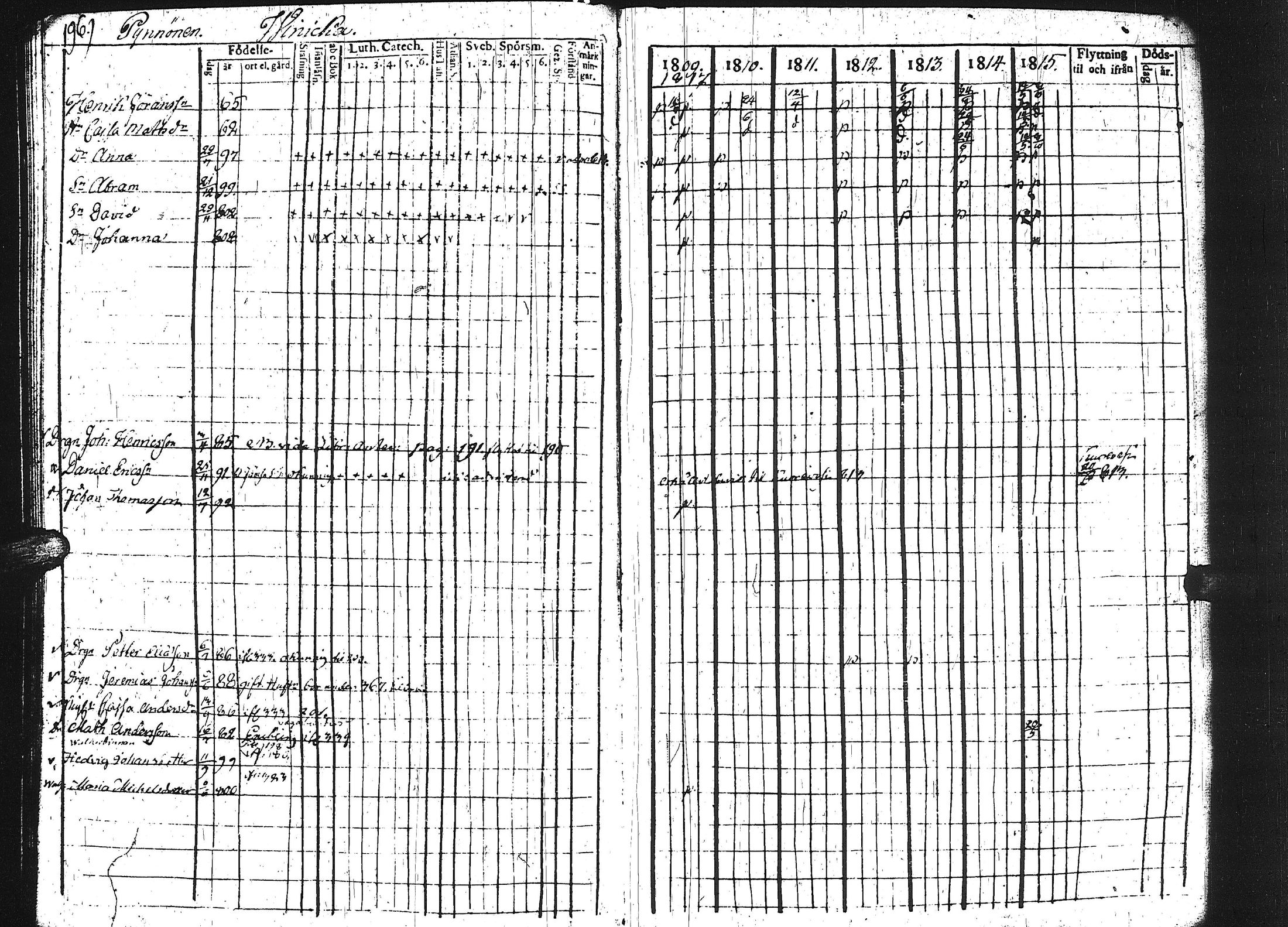 [ ../kirjat/Kirkonkirjat/keuruu/rippikirja_1809-1817_uk389/kuvat/191.jpg ]