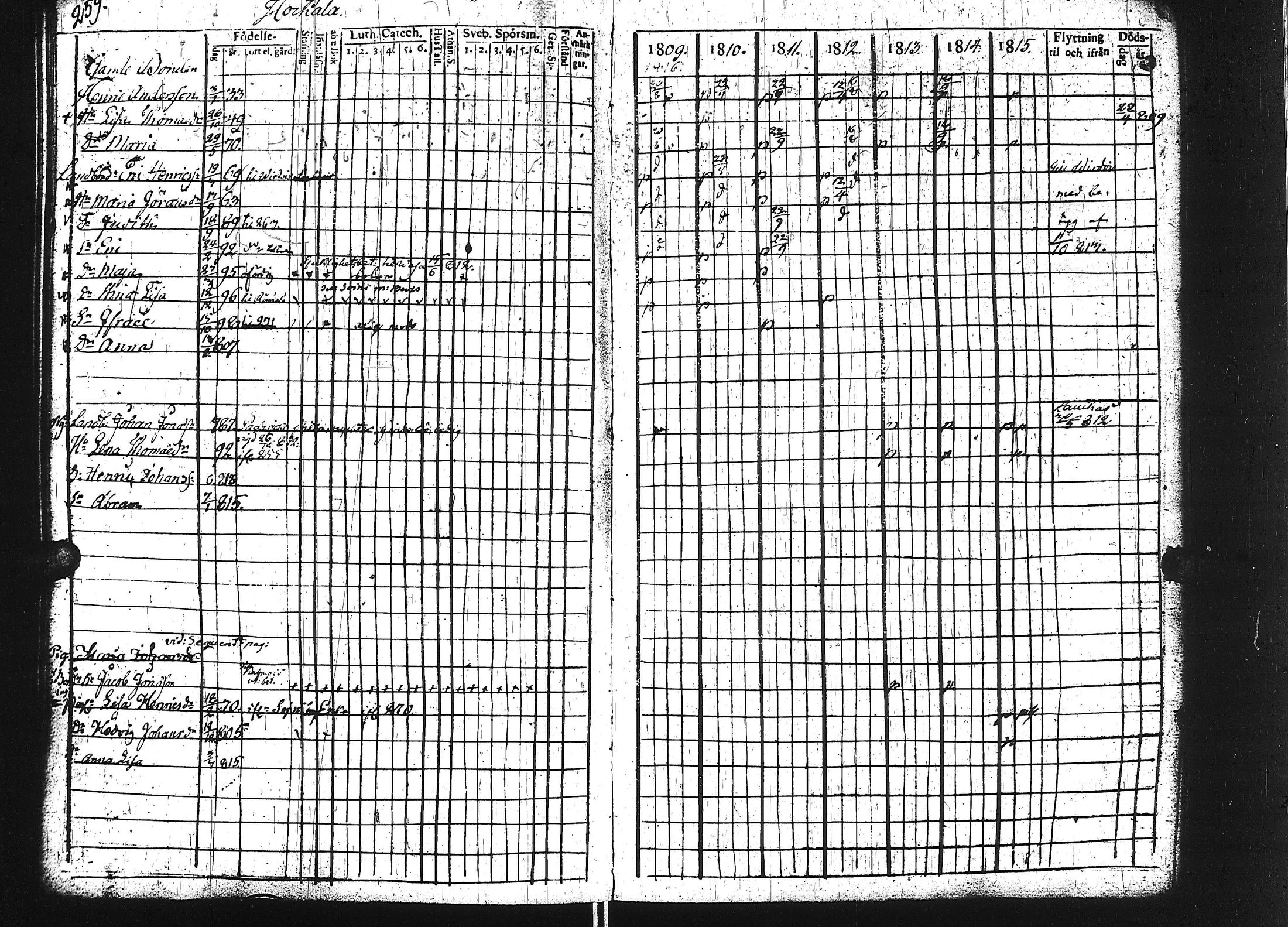 [ ../kirjat/Kirkonkirjat/keuruu/rippikirja_1809-1817_uk389/kuvat/254.jpg ]