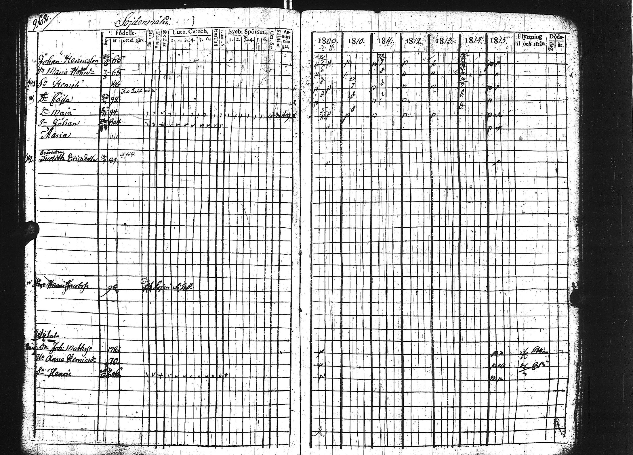 [ ../kirjat/Kirkonkirjat/keuruu/rippikirja_1809-1817_uk389/kuvat/257.jpg ]